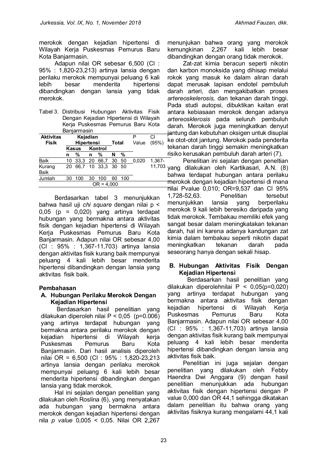 JURIS Faktor Risiko Hipertensi Pada Lansia Di Wilayah Kerja Puskesmas Kota Banjarmasin