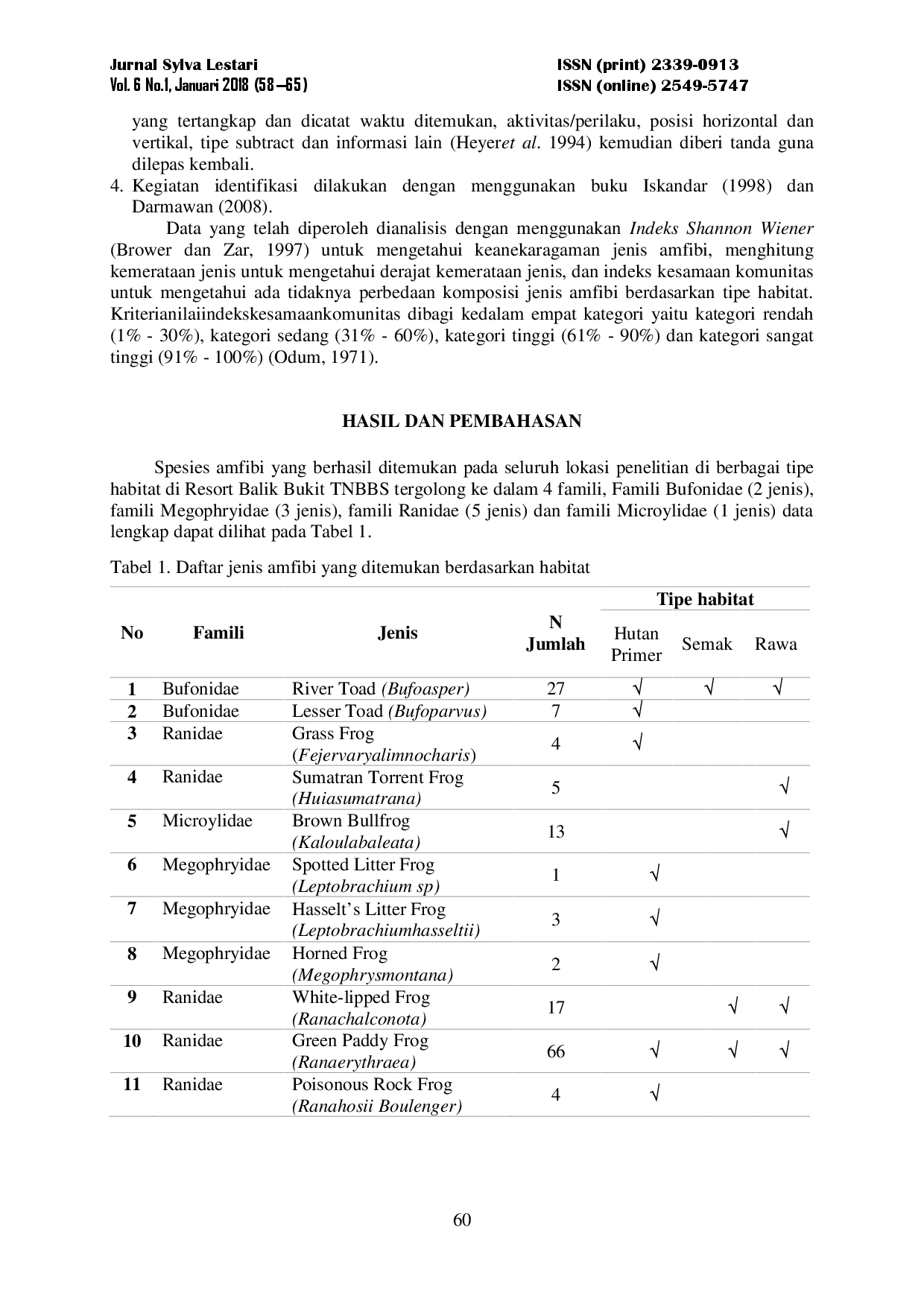 juris Keanekaragaman Amfibi Ordo Anura di Tipe Habitat Berbeda Resort Balik Bukit Taman Nasional Bukit Barisan Selatan The Diversity Amphibian Order Anura on Different Habitat Types in Balik Bukit Reso