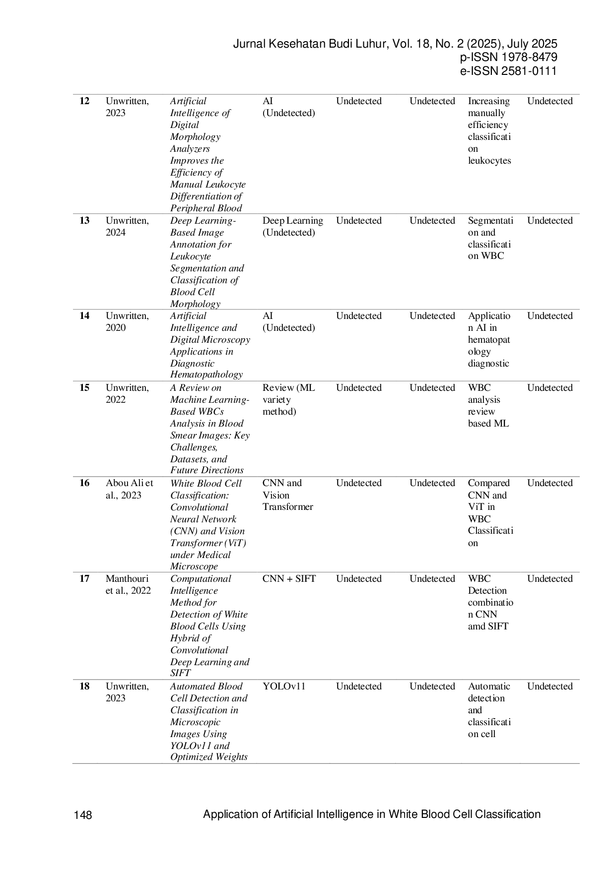 JURIS Application of Artificial Intelligence in White Blood Cell Classification Based on Microscopic Images A Scoping Review