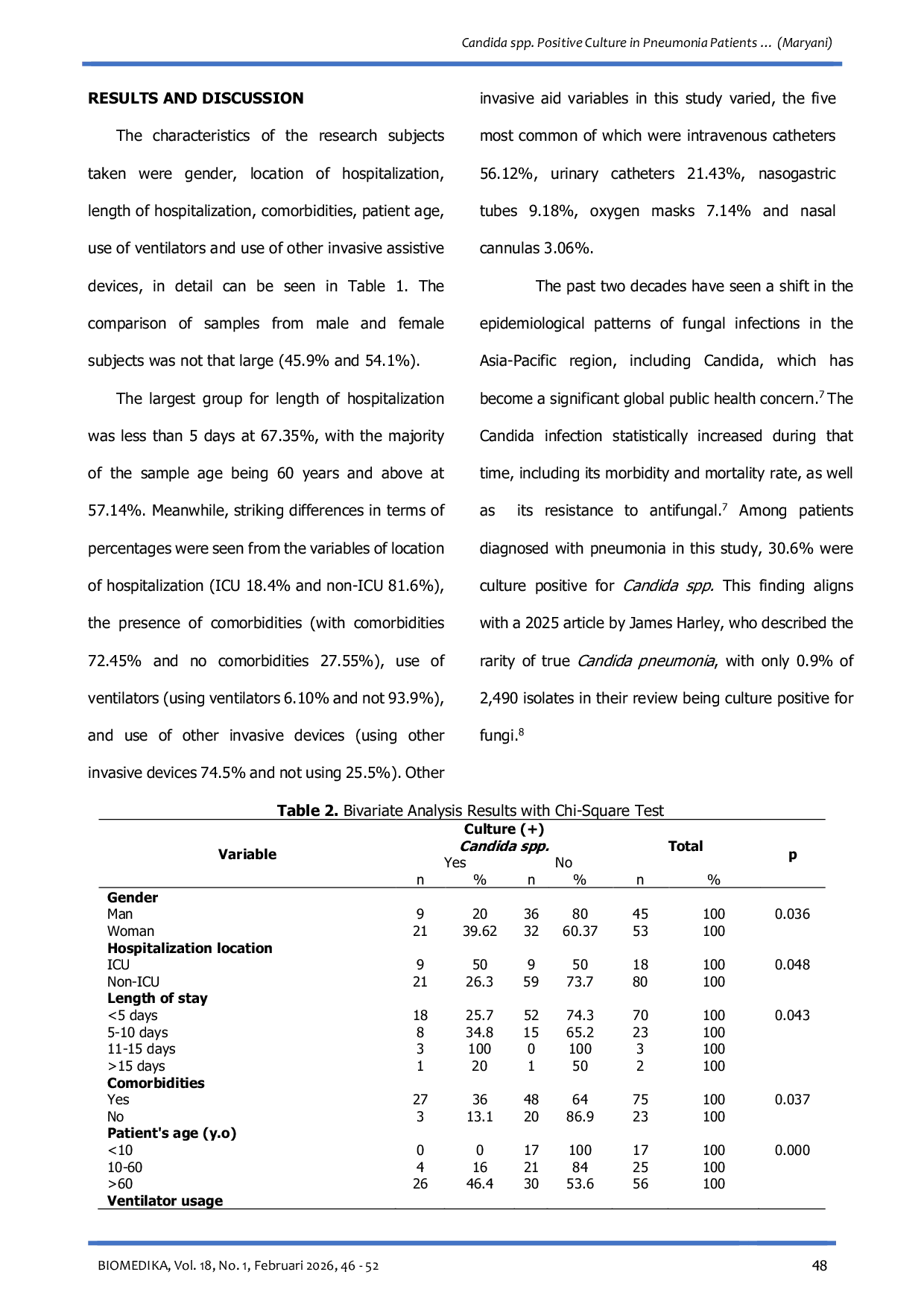 JURIS Candida spp Positive Culture in Pneumonia Patients A Single Center Study at A Teaching Hospital in Surakarta