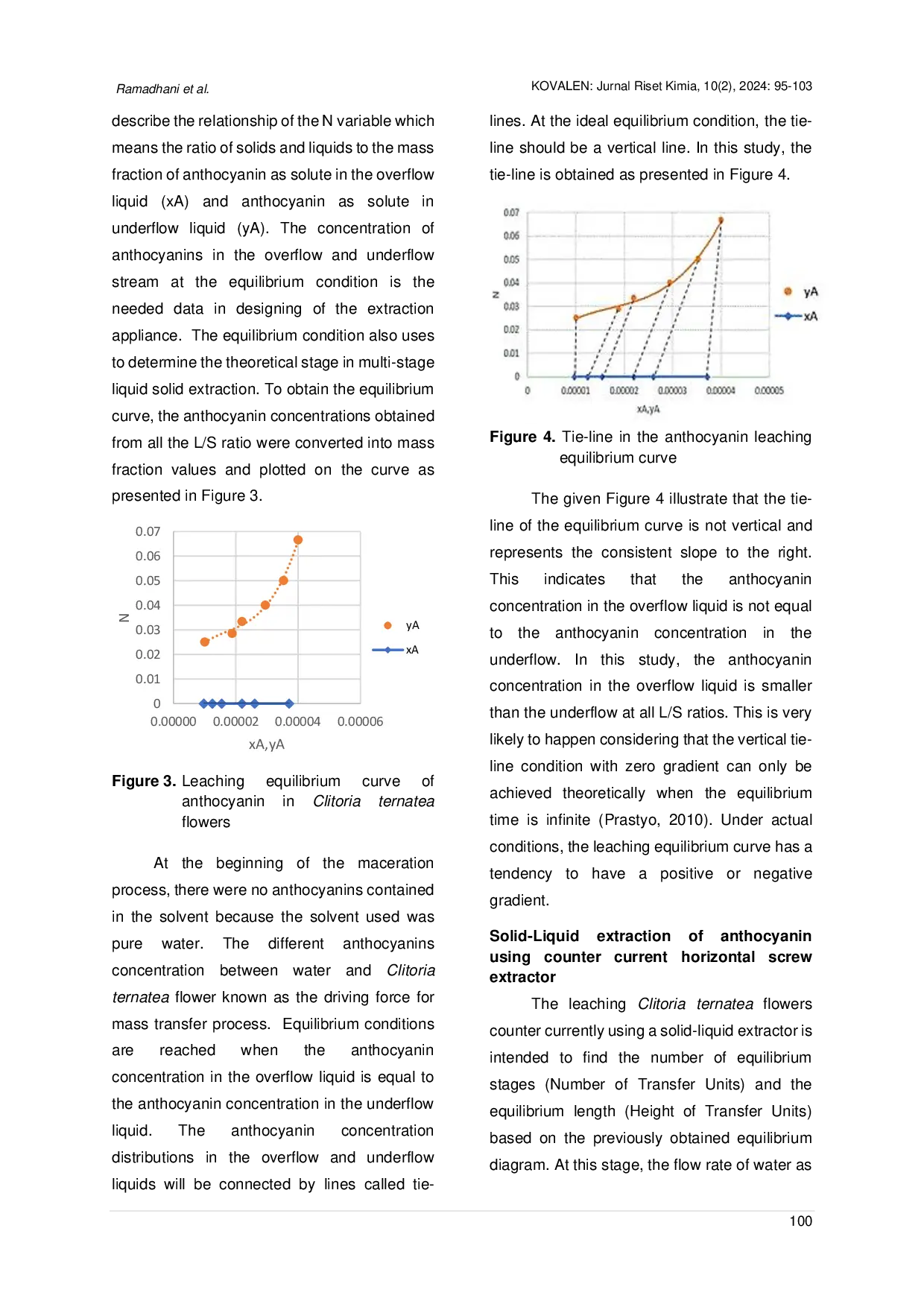 JURIS Evaluation of Counter Current Horizontal Screw Extractor s Performance in Determining Leaching Equilibrium of Clitoria ternatea Anthocyanins