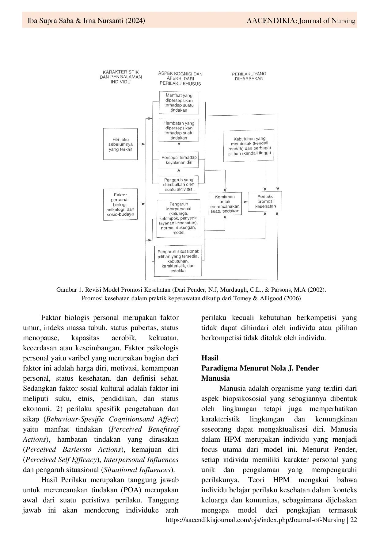 JURIS Analisa Bagan Teori Promotion Health Model Nola J Pender