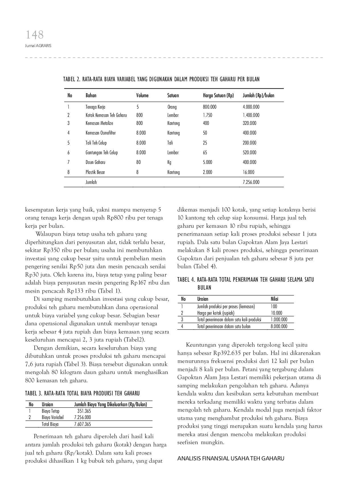 JURIS Analisis Kelayakan Finansial dan Strategi Pengembangan Teh Gaharu di Kabupaten Bangka Tengah Studi Kasus Teh Gaharu Aqilla Gapoktan Alam Jaya Lestari