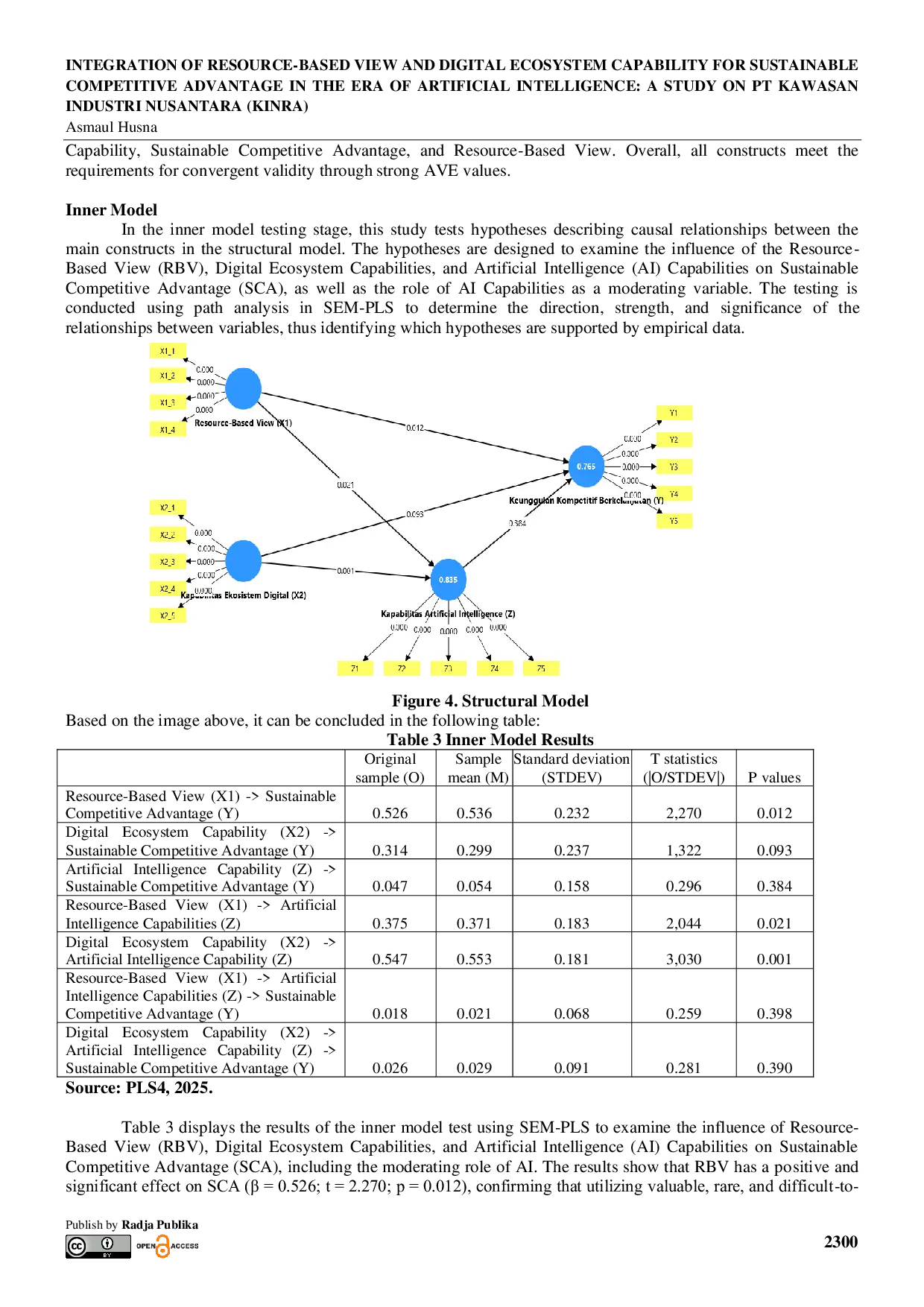 JURIS INTEGRATION OF RESOURCE BASED VIEW AND DIGITAL ECOSYSTEM CAPABILITY FOR SUSTAINABLE COMPETITIVE ADVANTAGE IN THE ERA OF ARTIFICIAL INTELLIGENCE A STUDY ON PT KAWASAN INDUSTRI NUSANTARA KINRA