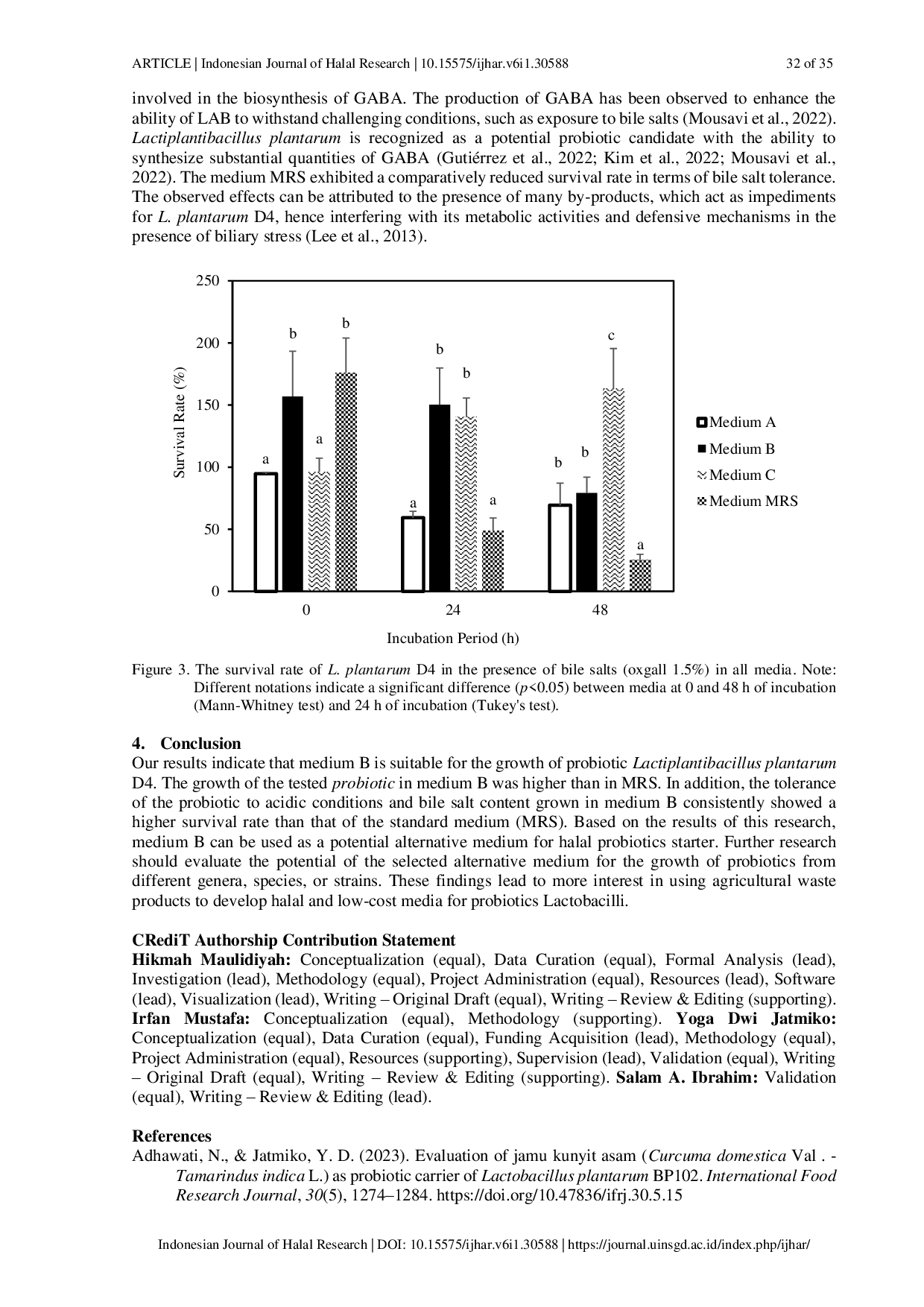 JURIS Tofu Whey Based Media for Probiotic Lactiplantibacillus plantarum D4 as a Halal Starter Culture