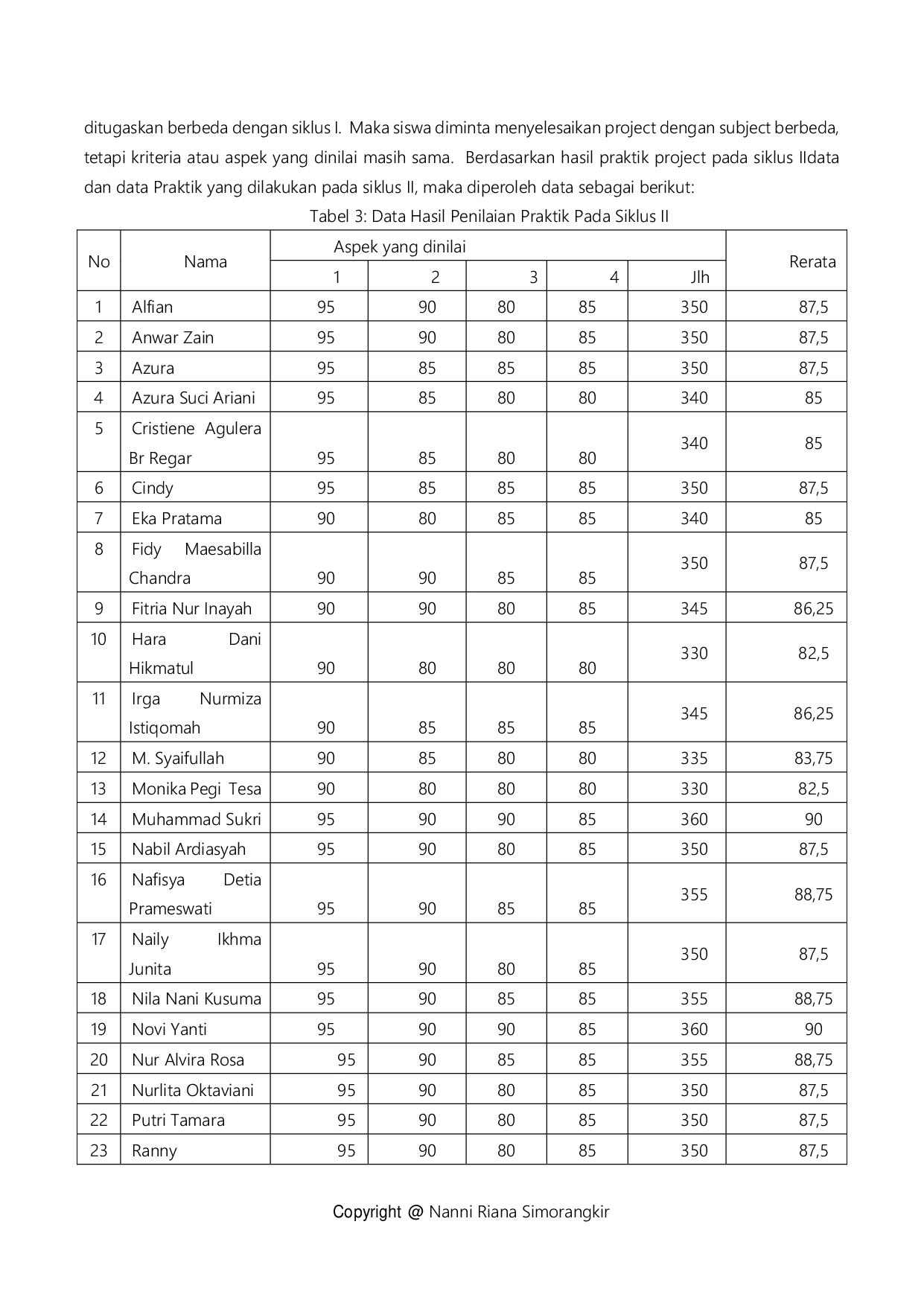 JURIS Upaya Meningkatkan Hasil Belajar Administrasi Humas Dan Keprotokolan Melalui Penerapan Metode Project Based Learning Pada Siswa Kelas XII OTKP 3 Di SMK Negeri 1 Dumai Tahun 2022