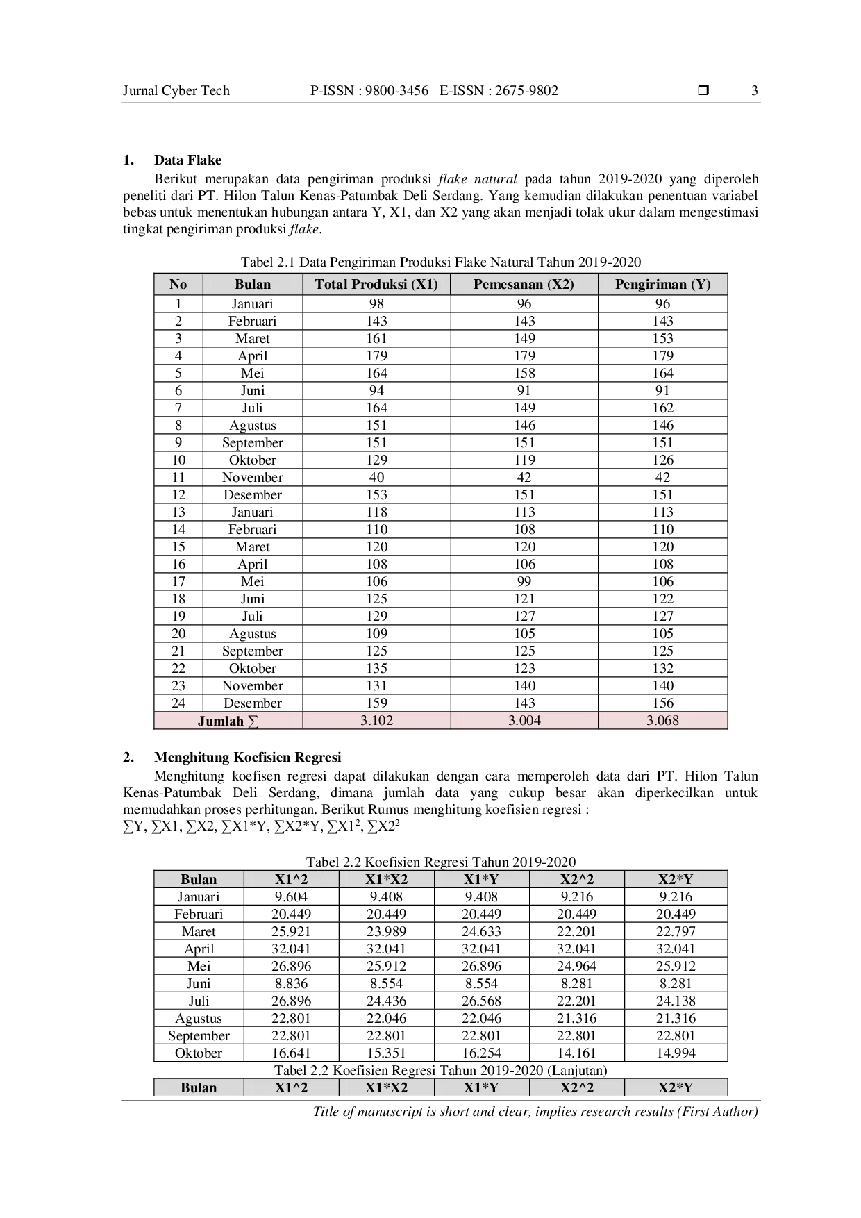 JURIS Implementasi Data Mining Dalam Mengestimasi Tingkat Pengiriman Produksi Flake Pada PT Hilon Talun Kenas Patumbak Deli Serdang Menggunakan Metode Regresi Linier Berganda