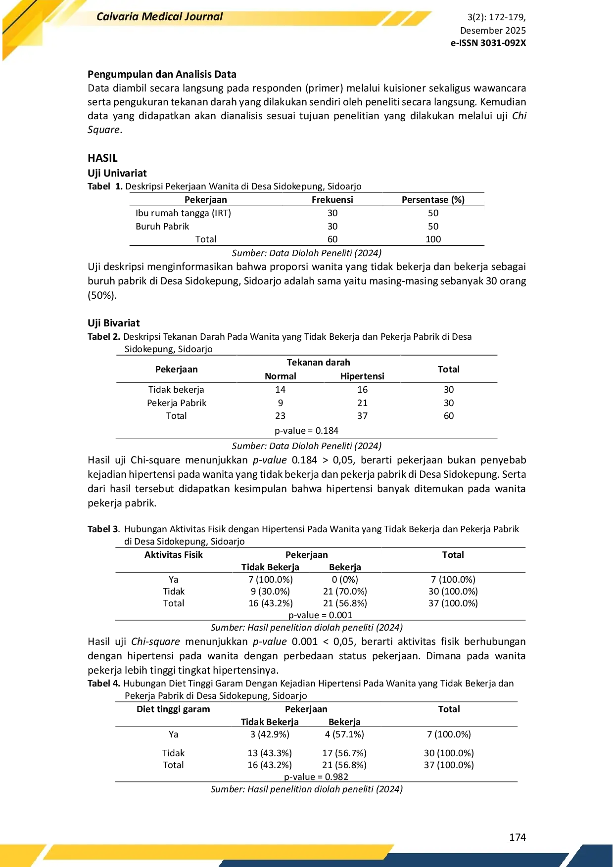 JURIS Pengaruh Gaya Hidup Pada Wanita Pekerja Pabrik Dan Bukan Pekerja Pabrik Terhadap Hipertensi Pada Usia 40Ac60 Tahun