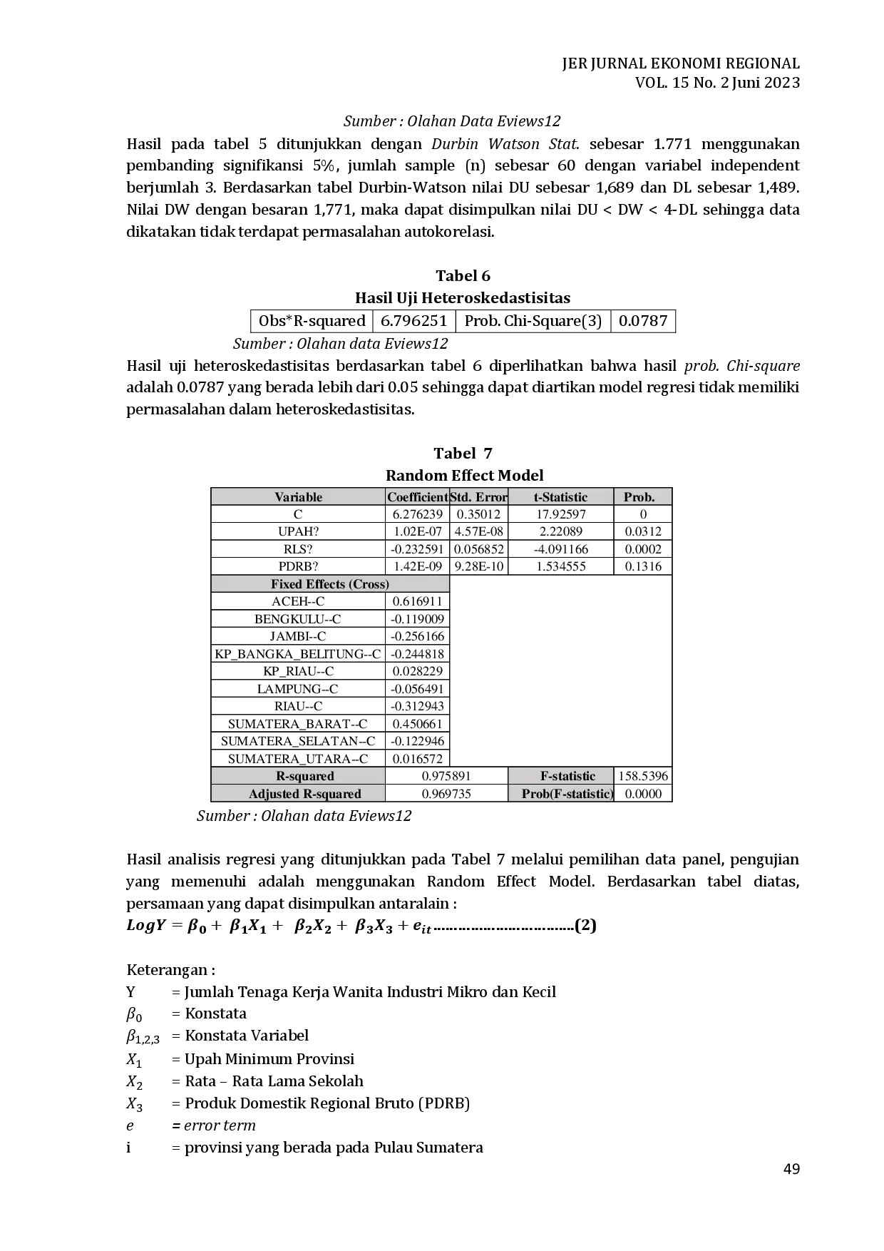 juris Determinan penyerapan tenaga kerja wanita industri mikro dan kecil di provinsi pada pulau sumatera Tahun 2017 2022