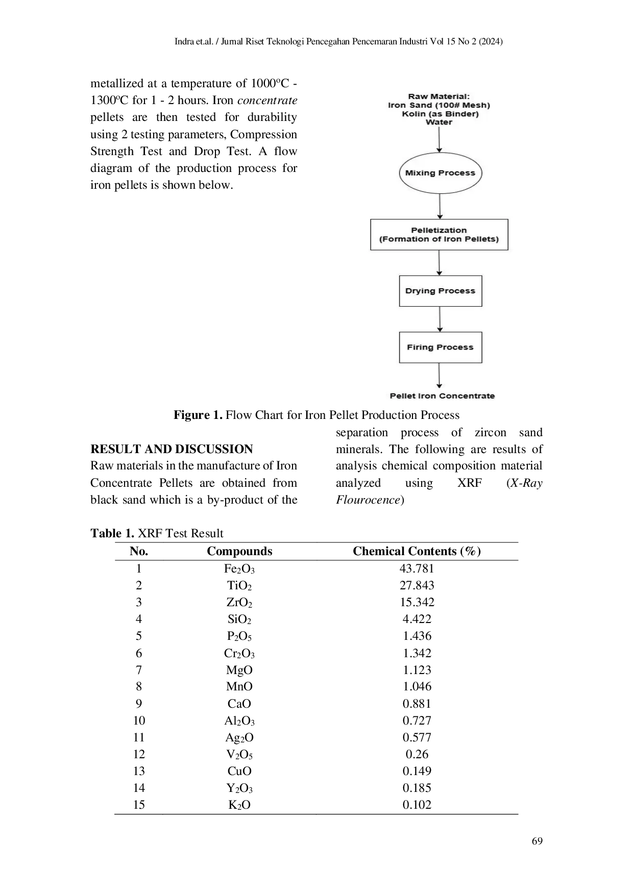 JURIS The Effect of Kaolin Addition as a Binder in Making Pellets Iron Concentrate