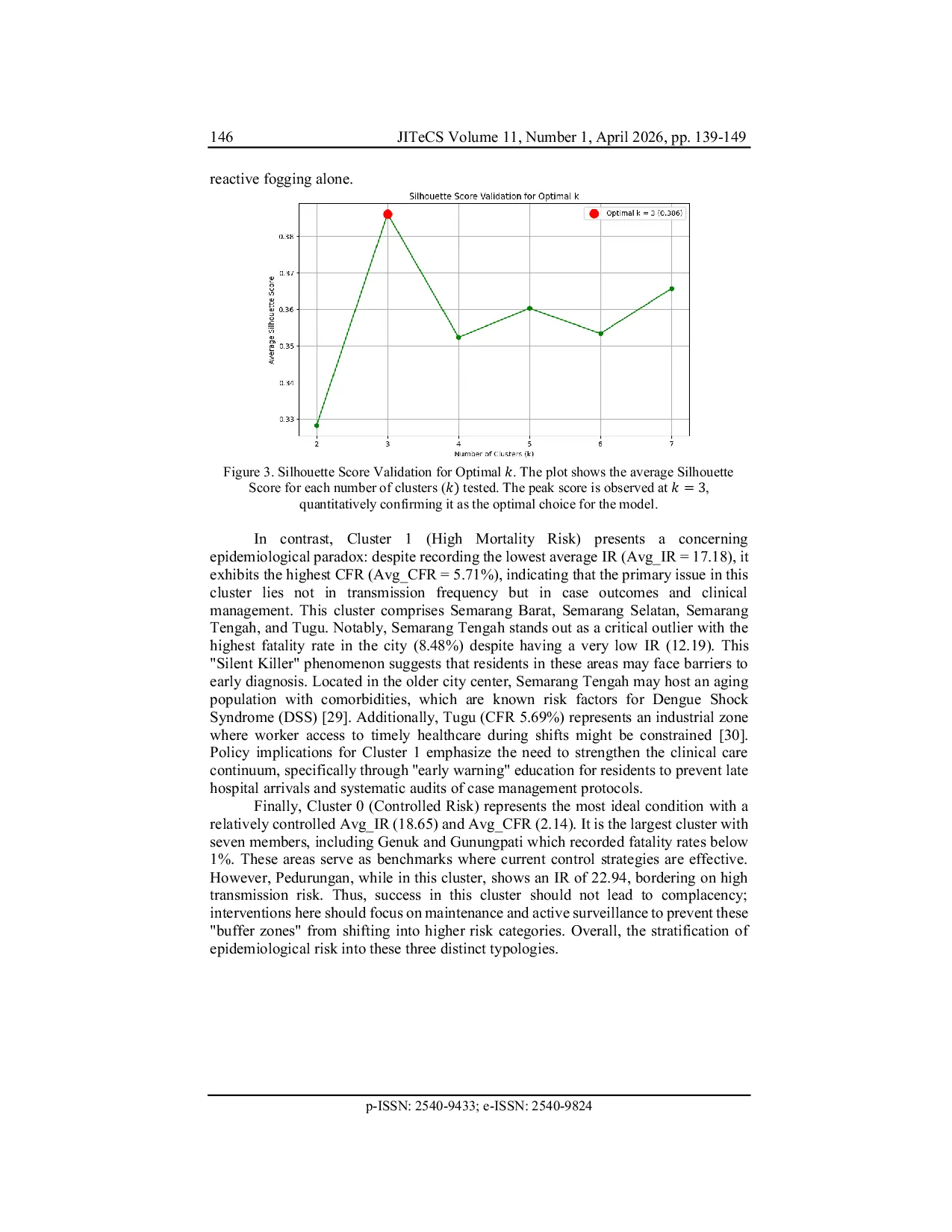 JURIS Spatial Epidemiological Typology of Dengue Risk in Semarang City A K Means Clustering Approach Based on Incidence and Fatality Rates