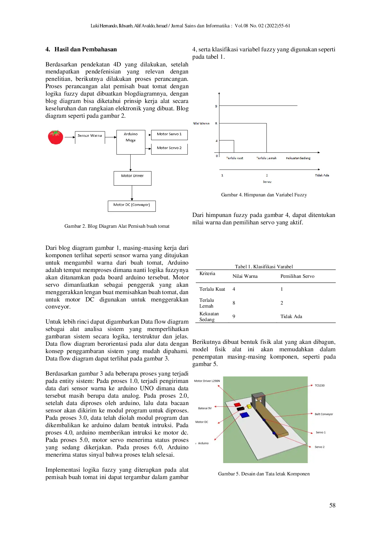JURIS Implementasi Fuzzy Logic pada Alat Pemisah Buah Tomat