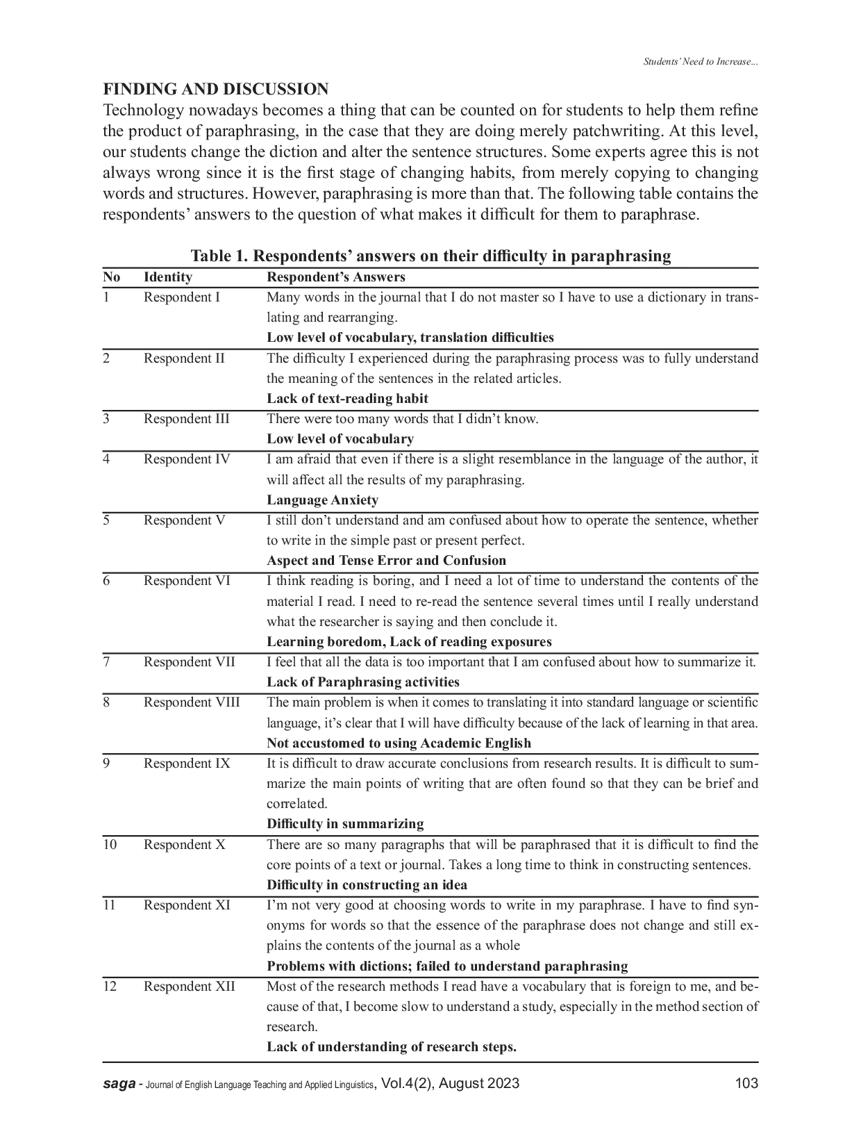 JURIS Students Need to Increase Ethically Acceptable Paraphrasing of Academic Texts