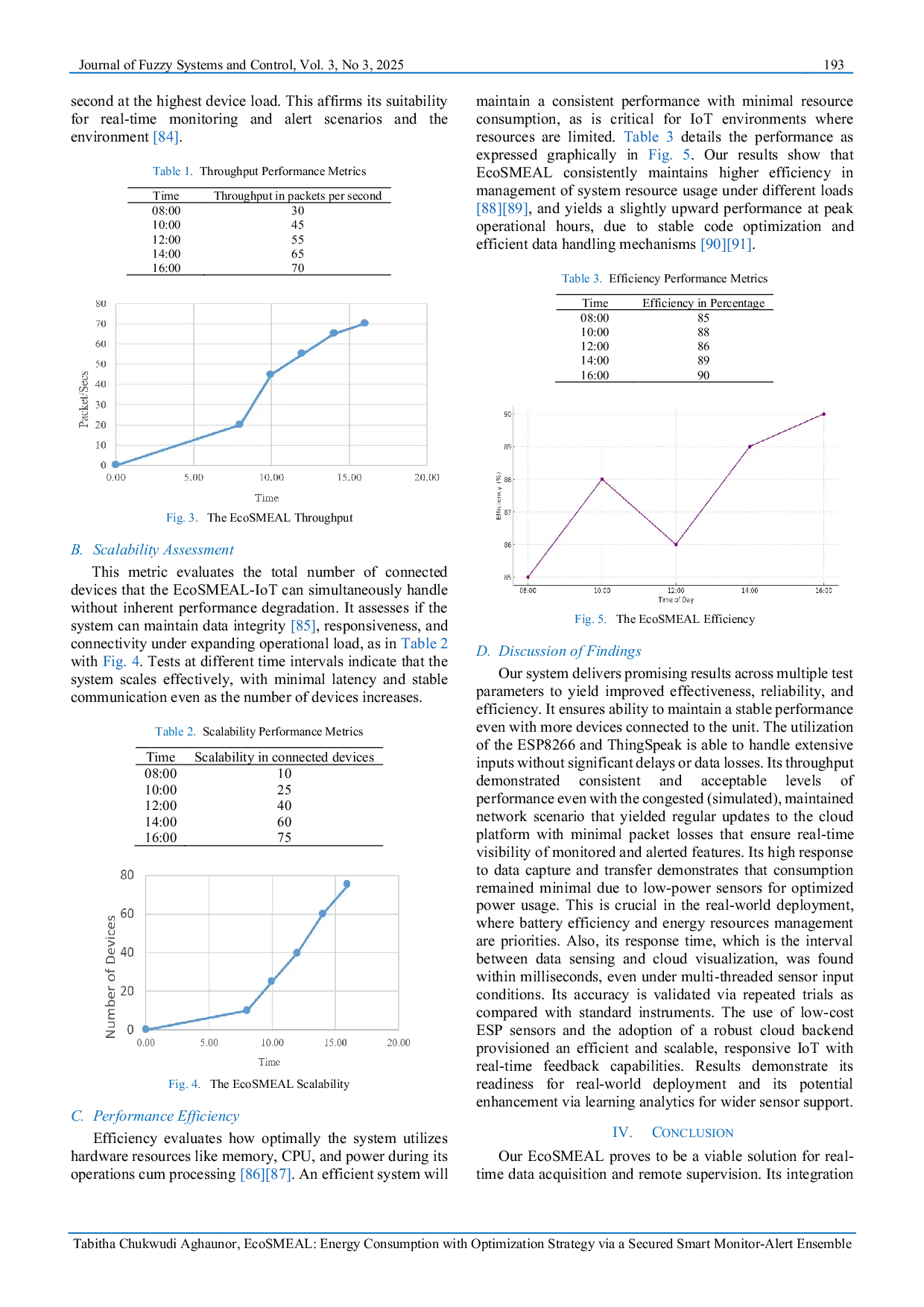 JURIS EcoSMEAL Energy Consumption with Optimization Strategy via a Secured Smart Monitor Alert Ensemble