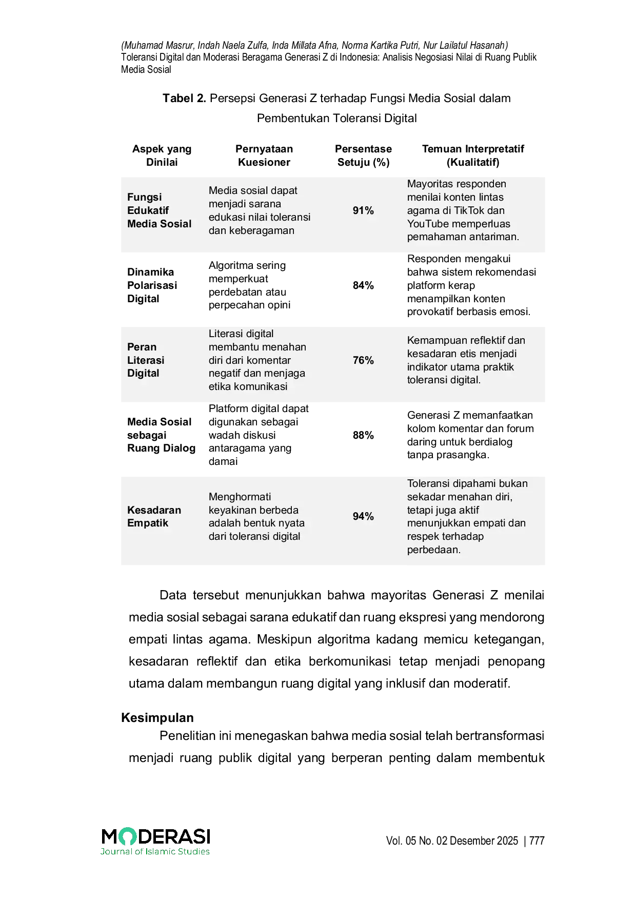 JURIS Toleransi Digital dan Moderasi Beragama Generasi Z di Indonesia Analisis Negosiasi Nilai di Ruang Publik Media Sosial