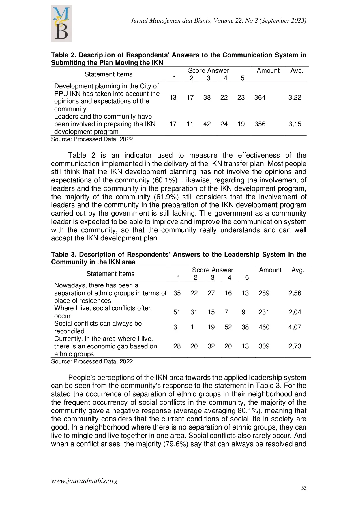 JURIS Communication Systems and Community Leadership A Study of Rural Community of the Ibu Kota Nusantara