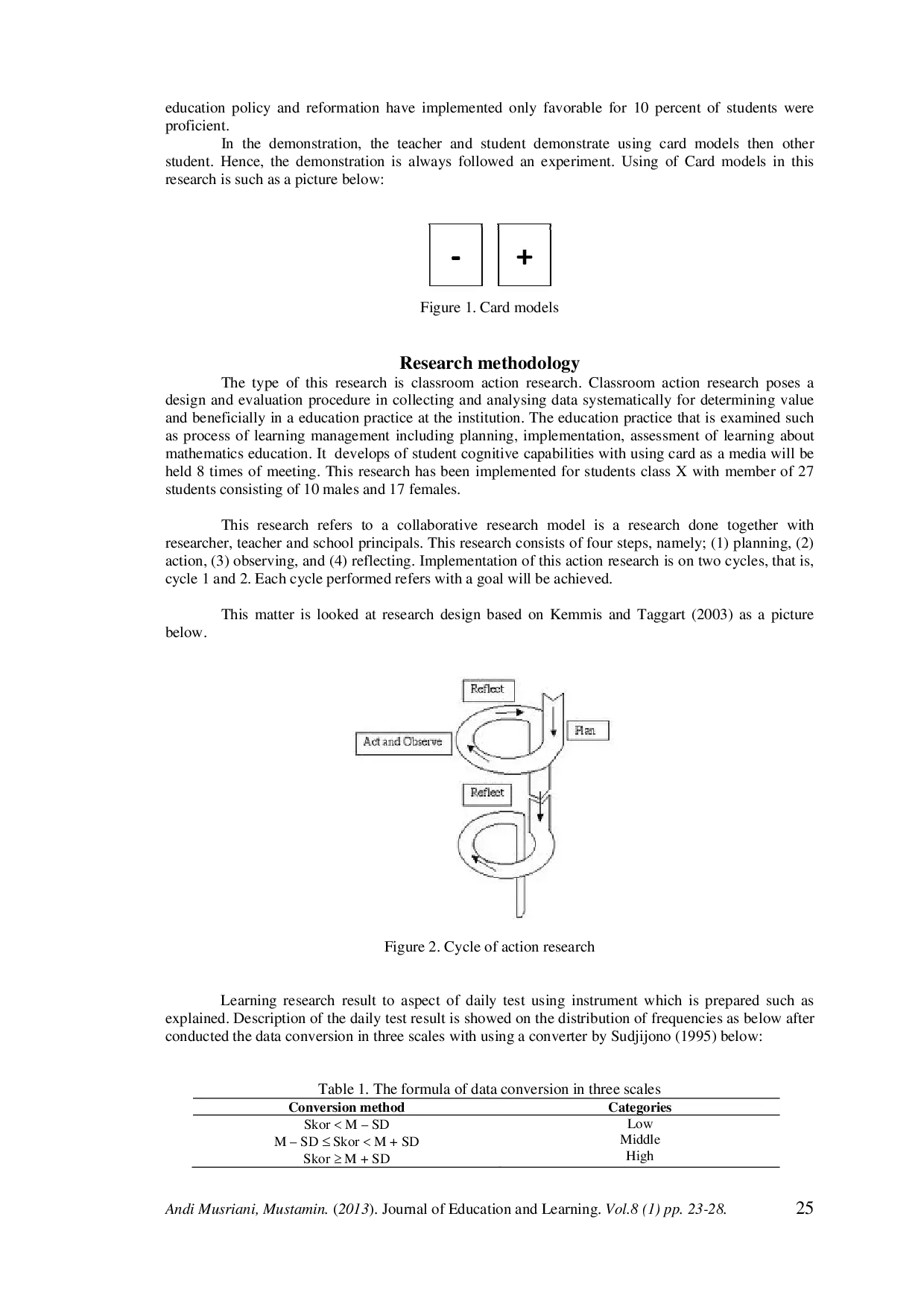 juris Improving the Learning Result of the Integer Number Operation Using Card Model