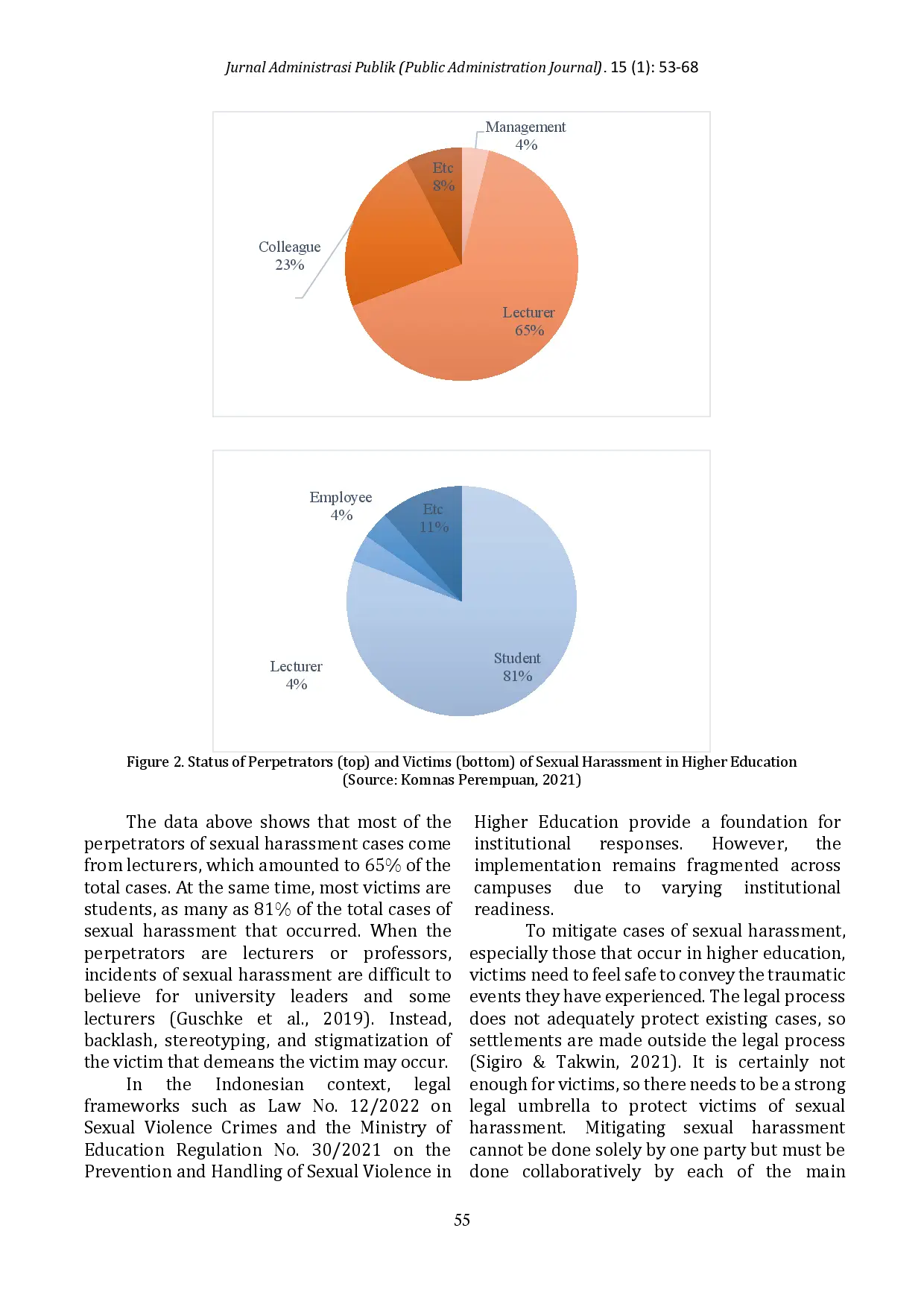 juris Pentahelix Collaboration as a Formulation for Combating Sexual Harassment in Higher Education A Systematic Literature Review