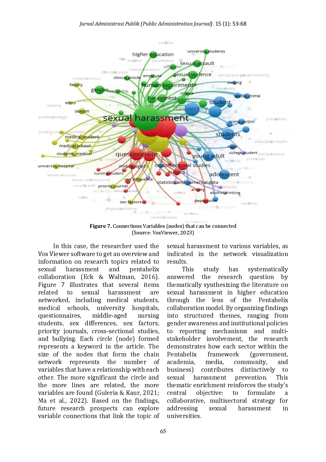 juris Pentahelix Collaboration as a Formulation for Combating Sexual Harassment in Higher Education A Systematic Literature Review