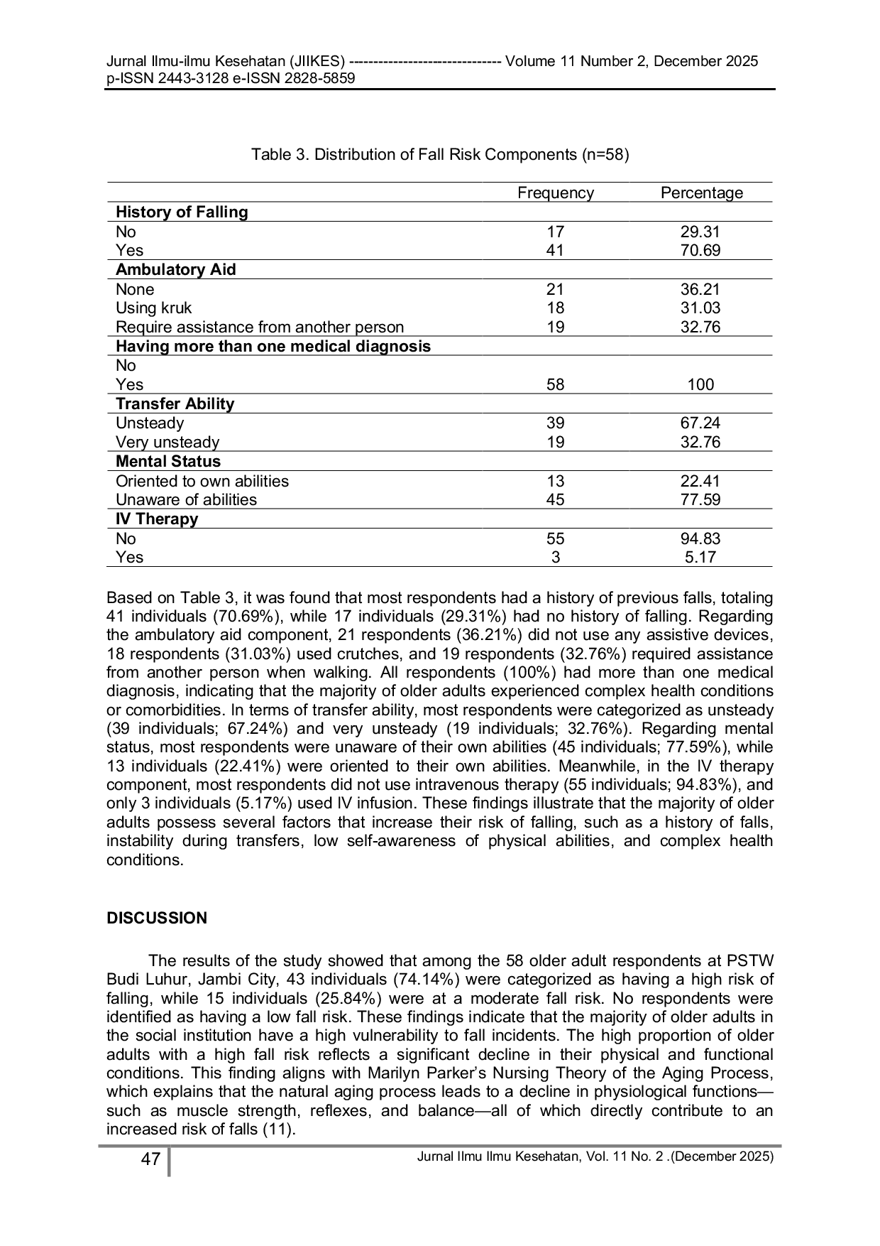 JURIS The Risk of Falls among Elderly at Panti Sosial Tresna Werdha Budi Luhur Jambi City