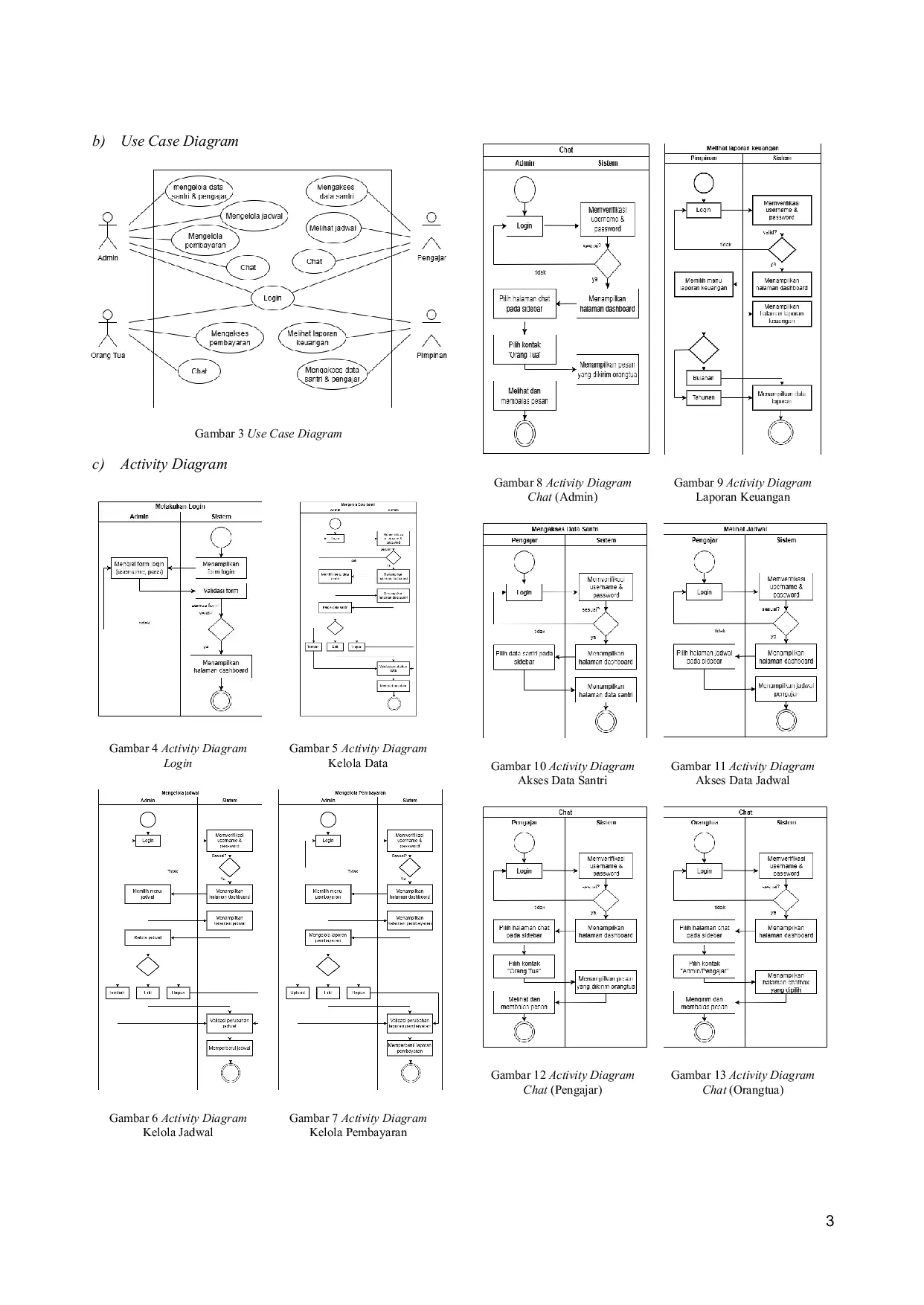 JURIS SISTEM INFORMASI MANAJEMEN TERINTEGRASI PONDOK PESANTREN BERBASIS WEBSITE Studi Kasus Pondok Pesantren Budi Utomo Surakarta