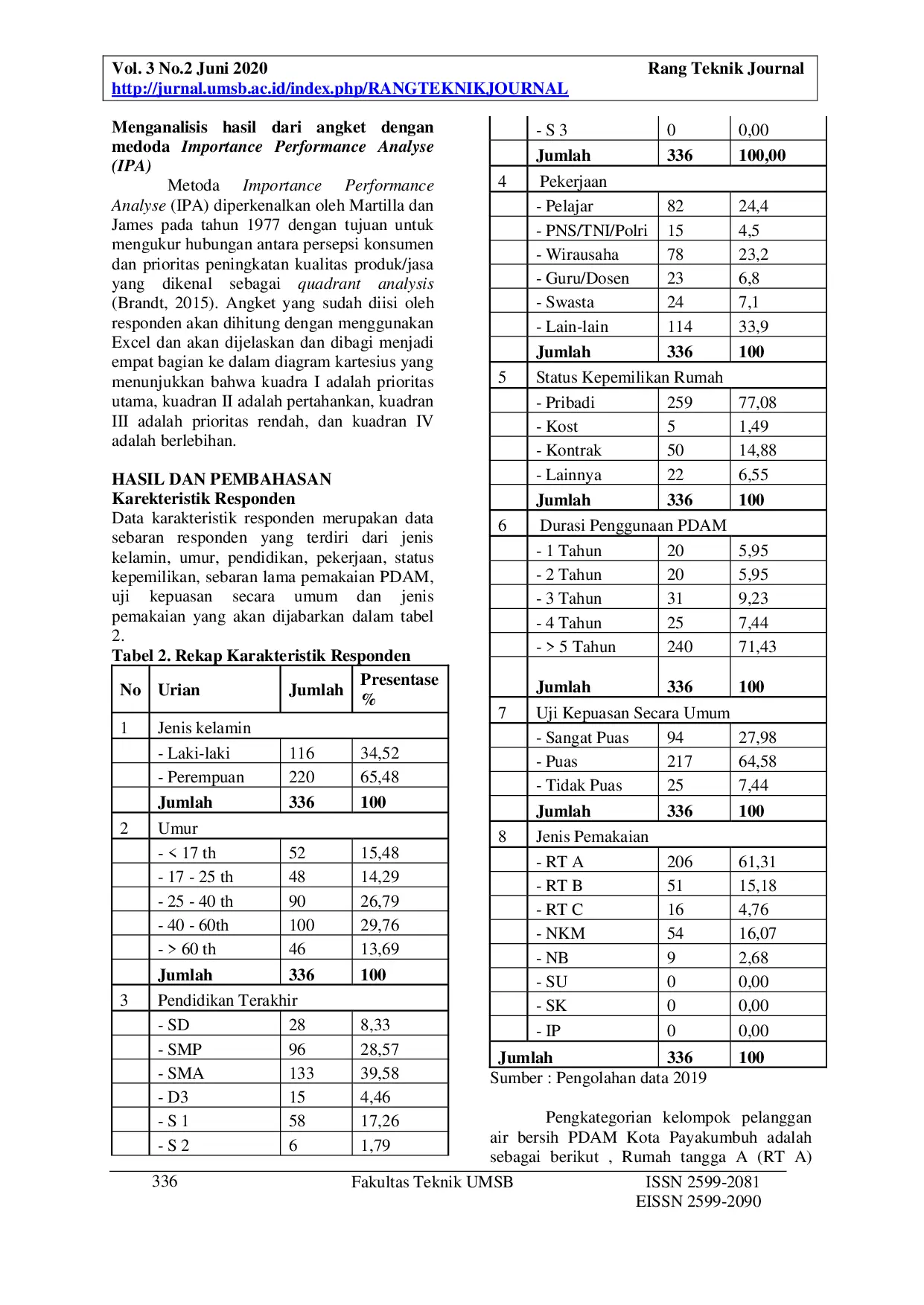 JURIS Menentukan Tingkat Kepuasan Pelanggan PDAM Payakumbuh Setelah Pembangunan Water Treatment Plant Batang Agam