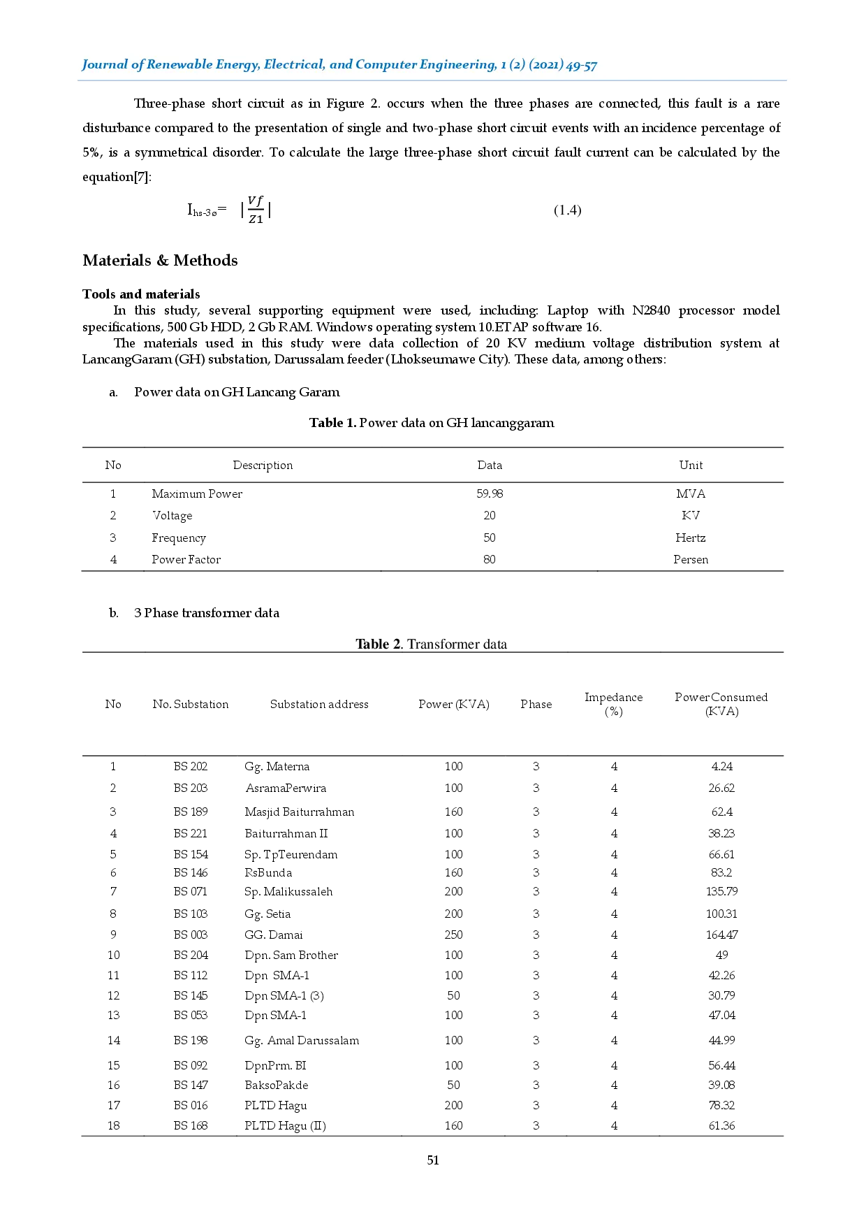 juris Short Circuit Analysis on Distribution Network 20 kV Using Etap Software