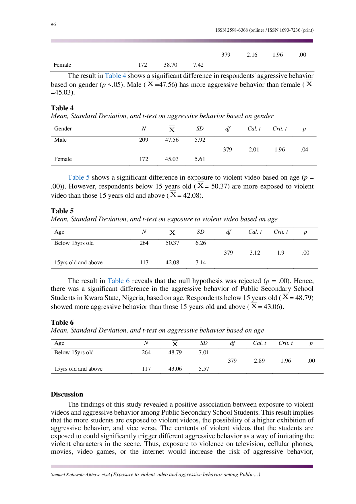 JURIS Exposure to violent video and aggressive behavior among Public Secondary Students Kwara State Nigeria
