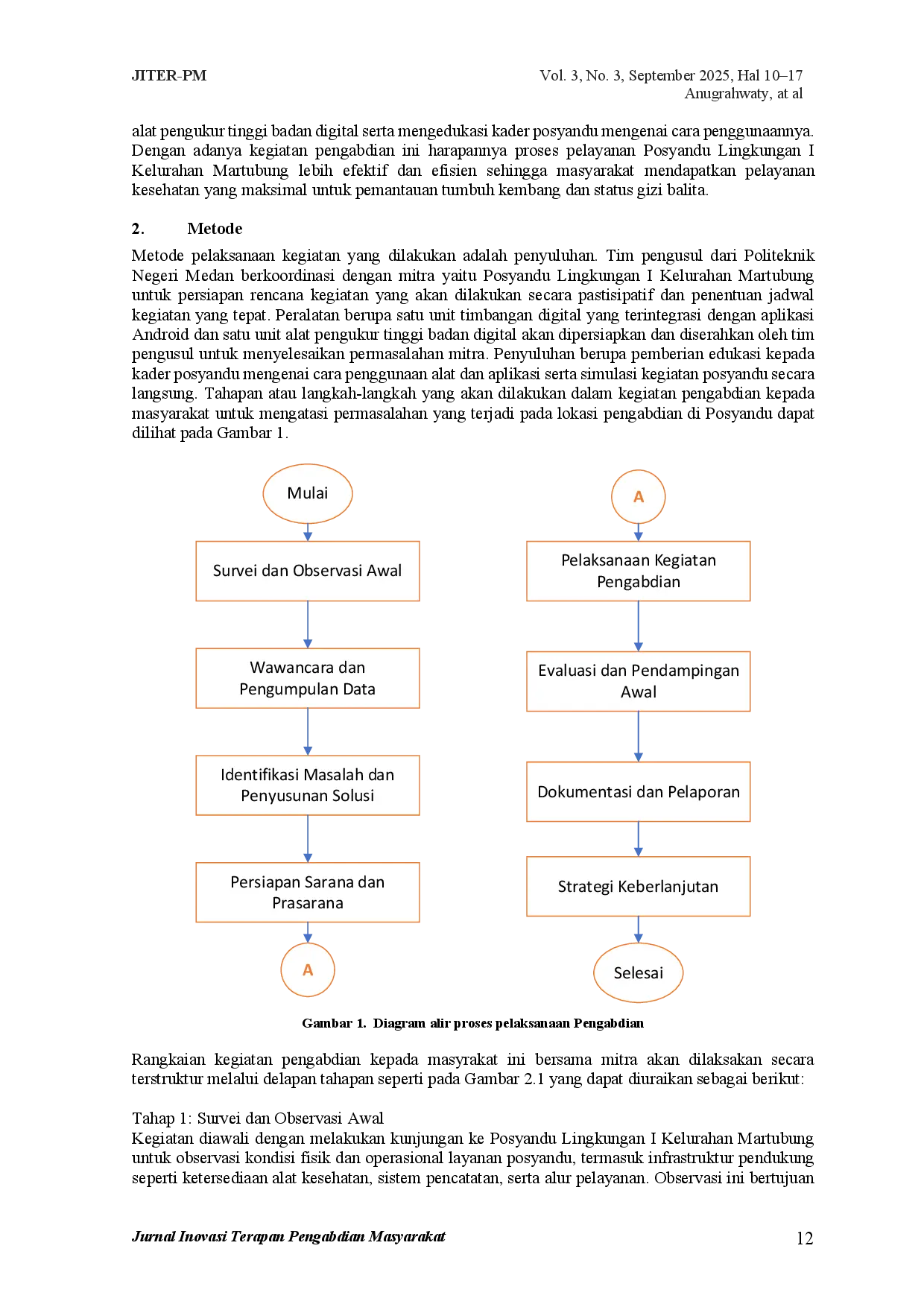 juris Diseminasi Teknologi Timbangan Terintegrasi dengan Aplikasi Andriod untuk Pemantauan Gizi Balita