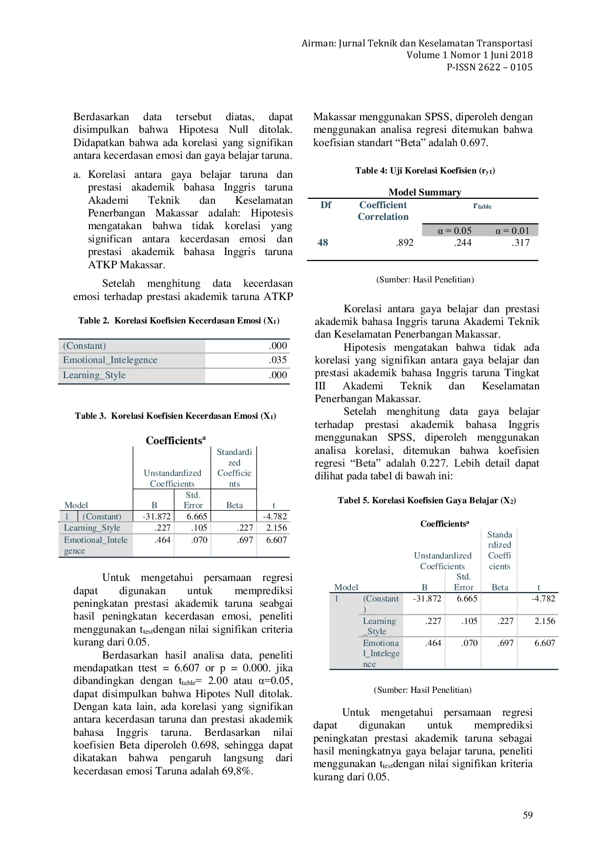 JURIS Correlation between Emotional Intelligence and Learning Style on Academic Achievement of English Language Students