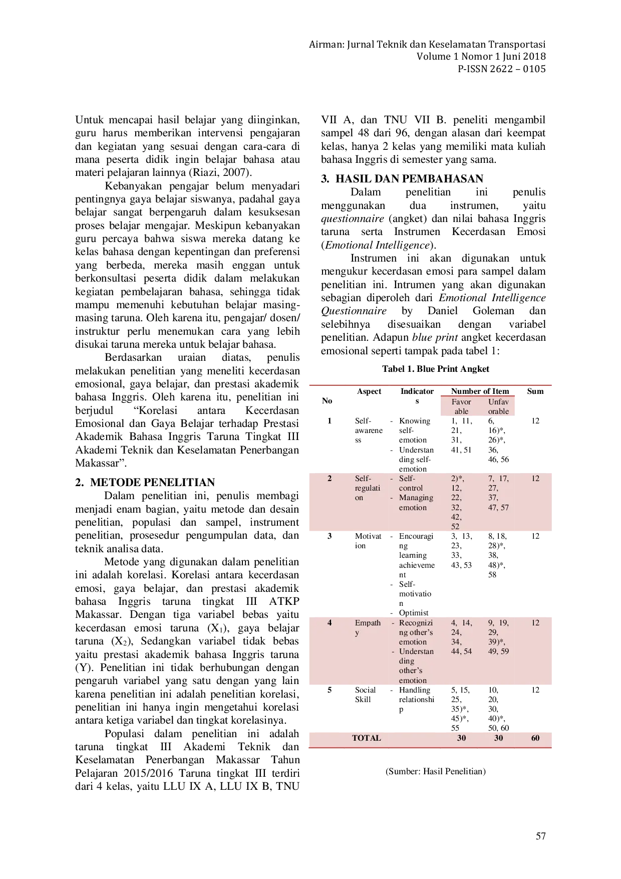 JURIS Correlation between Emotional Intelligence and Learning Style on Academic Achievement of English Language Students