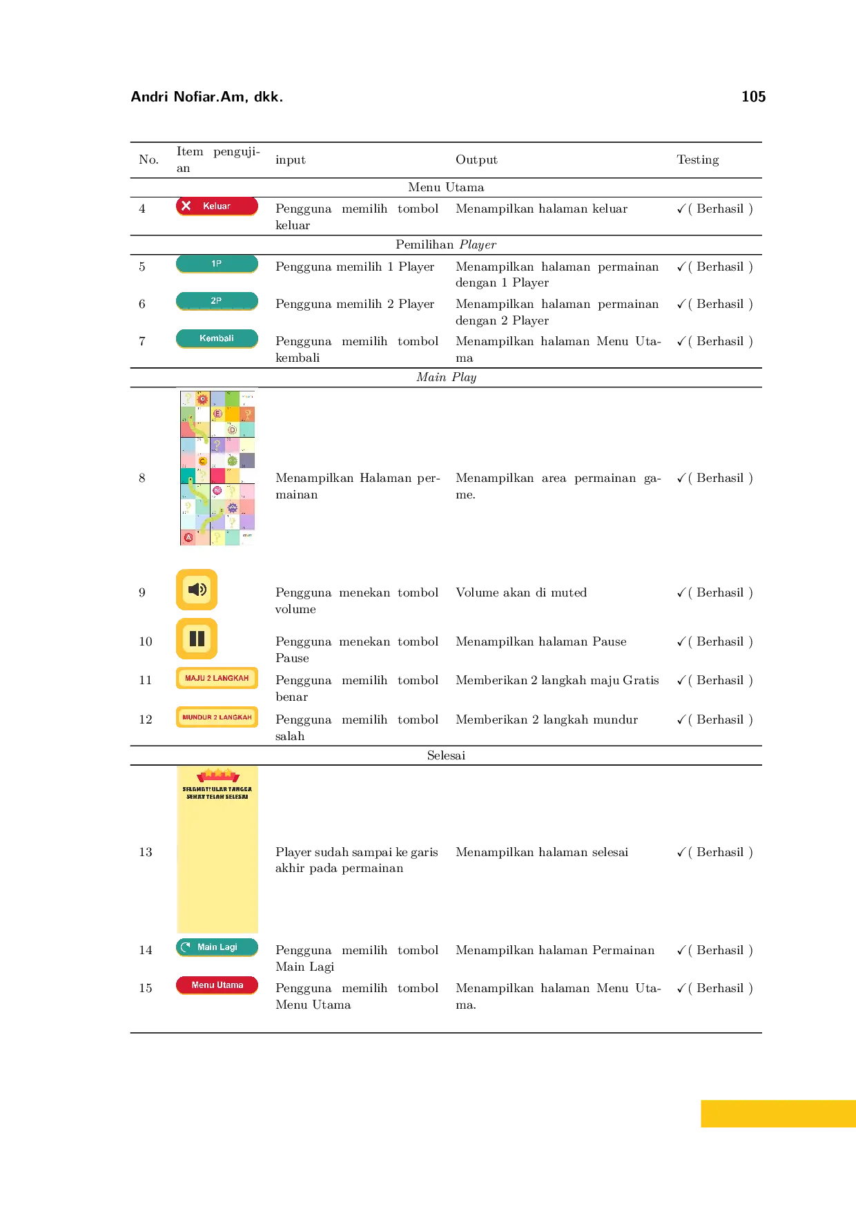 JURIS Application of the GDLC Method in making the Healthy Snakes and Ladders game using Unity