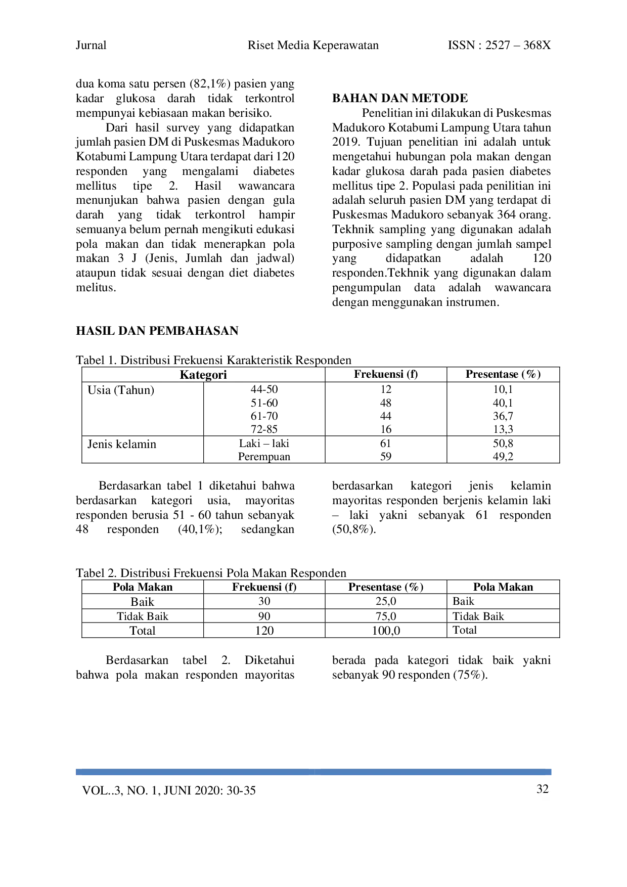 JURIS Pola Makan Dengan Kadar Glukosa Darah Pada Penderita Diabetes Melitus Tipe 2