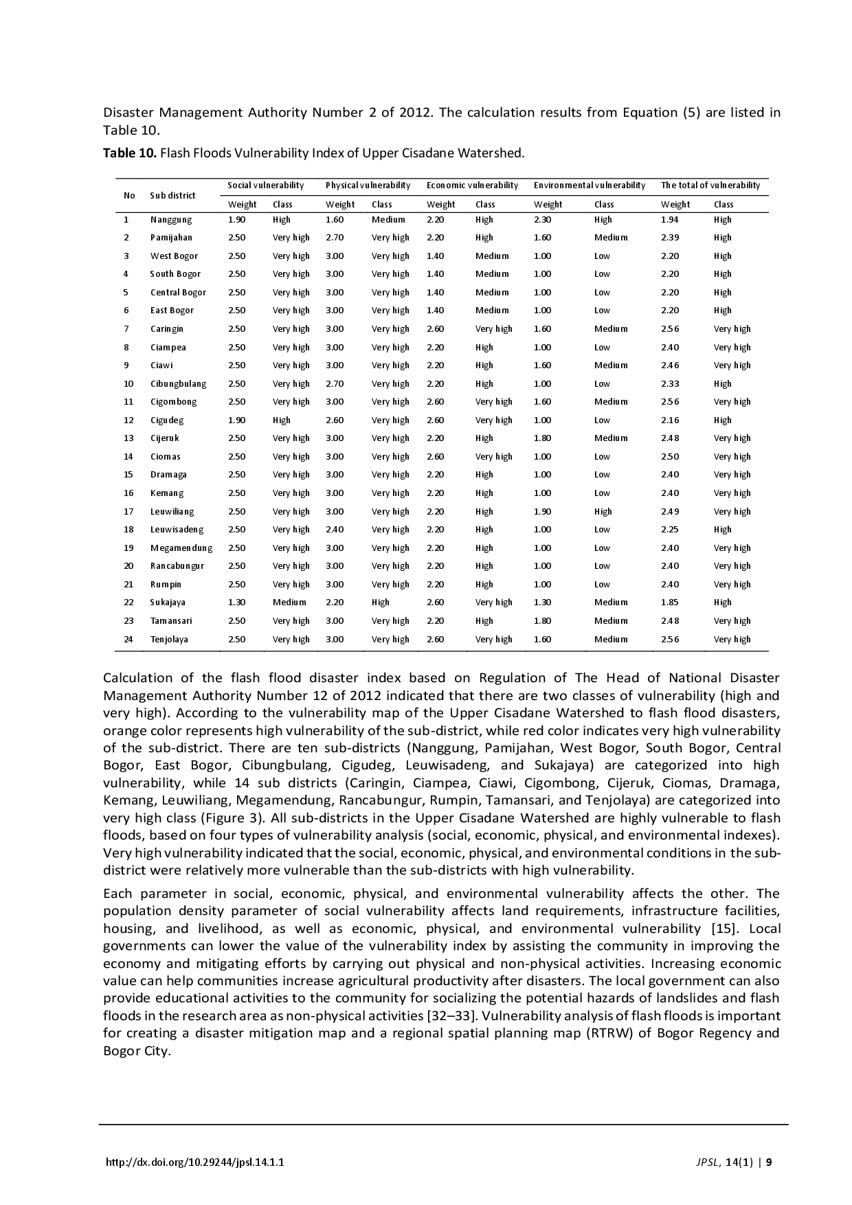 juris Vulnerability Assessment to Flash Floods Disasters in the Upper Cisadane Watershed