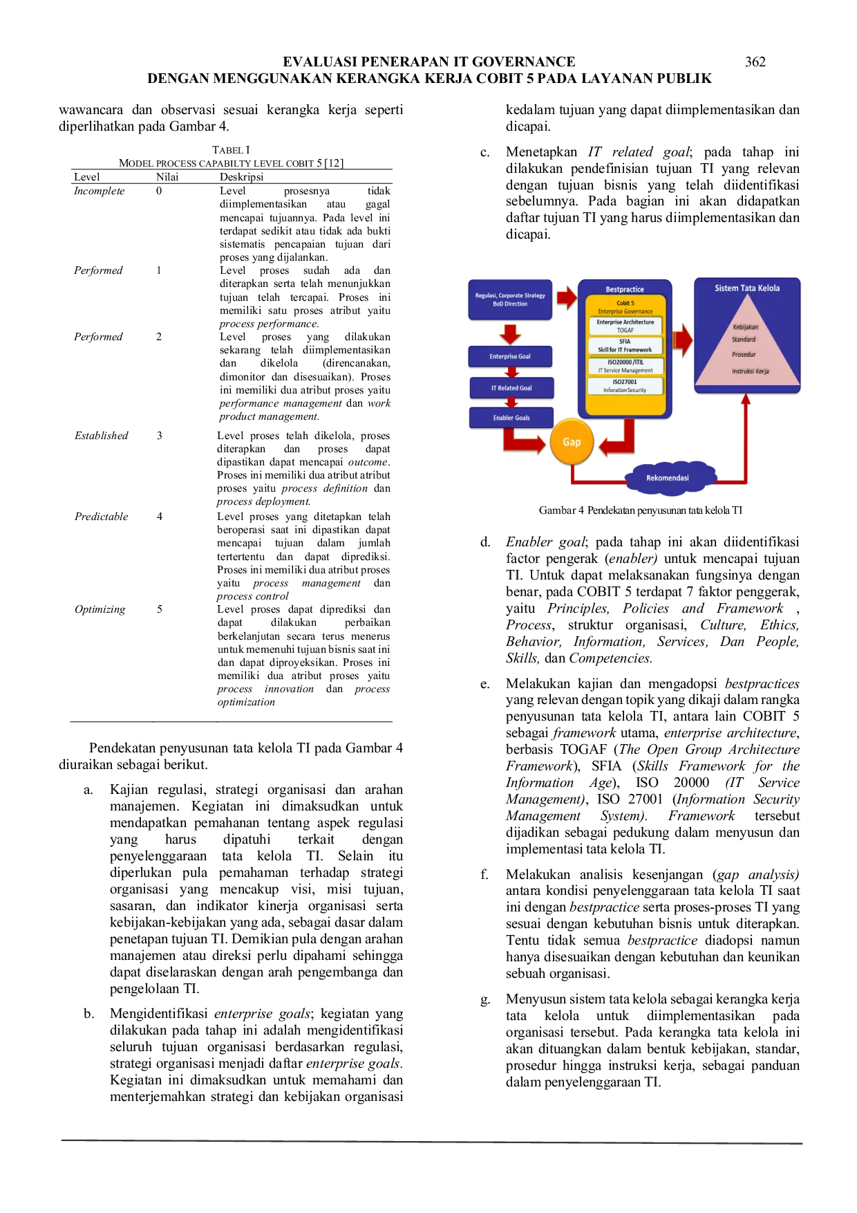 JURIS Evaluasi Penerapan IT Governance Dengan Menggunakan Kerangka Kerja Cobit 5 Pada Layanan Publik