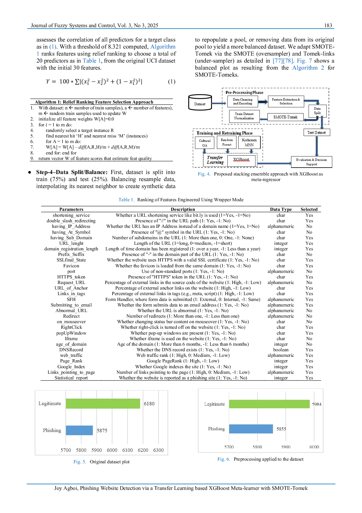 JURIS Phishing Website Detection via a Transfer Learning based XGBoost Meta learner with SMOTE Tomek