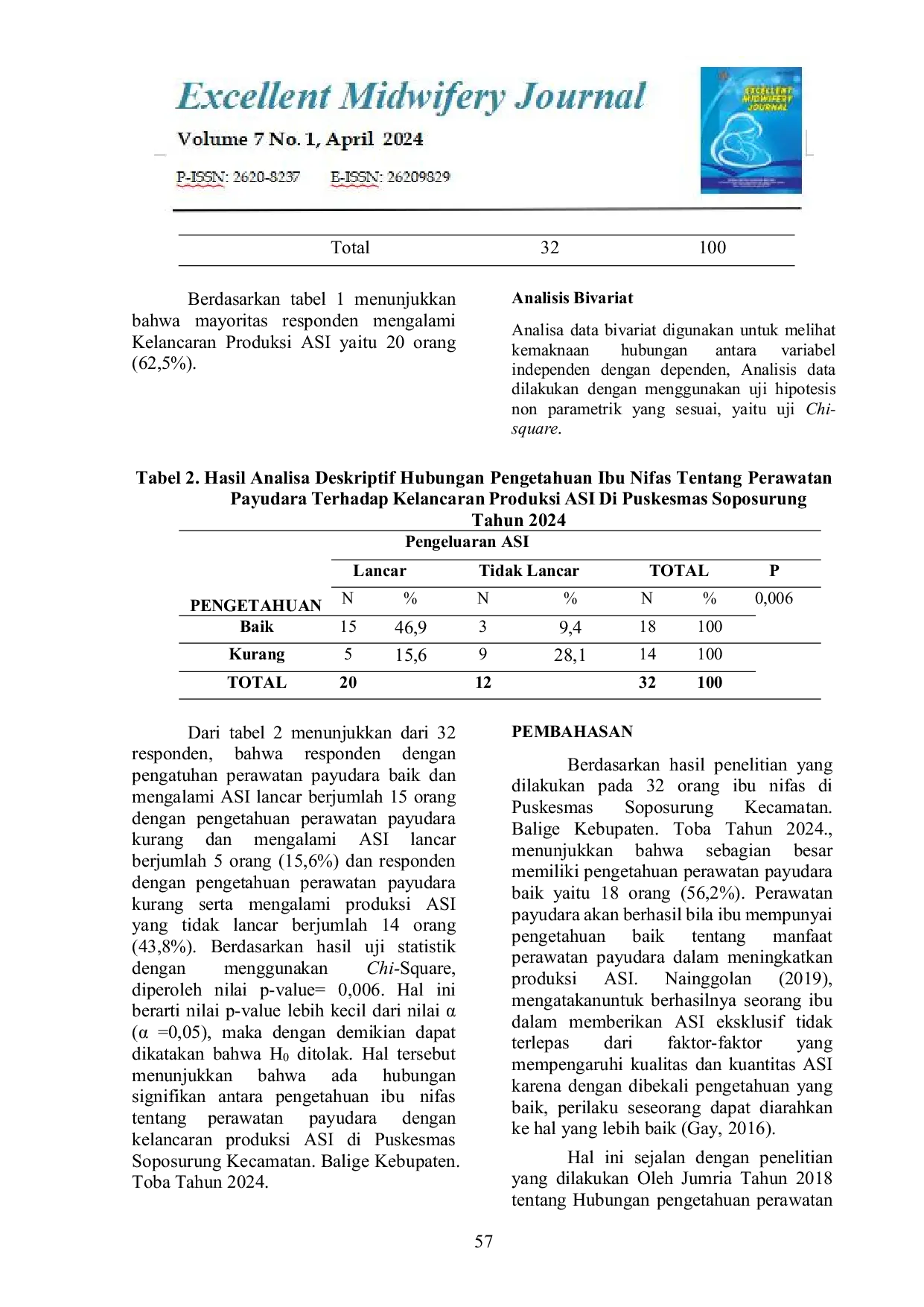 JURIS Hubungan Pengetahuan Ibu Nifas Tentang Perawatan Payudara Dengan Kelancaran Produksi ASI Di Puskesmas Soposurung Tahun 2024