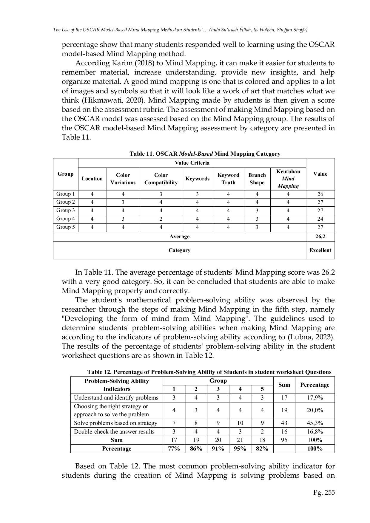 JURIS The Use of the OSCAR Model Based Mind Mapping Method on Students Mathematical Problem Solving Ability