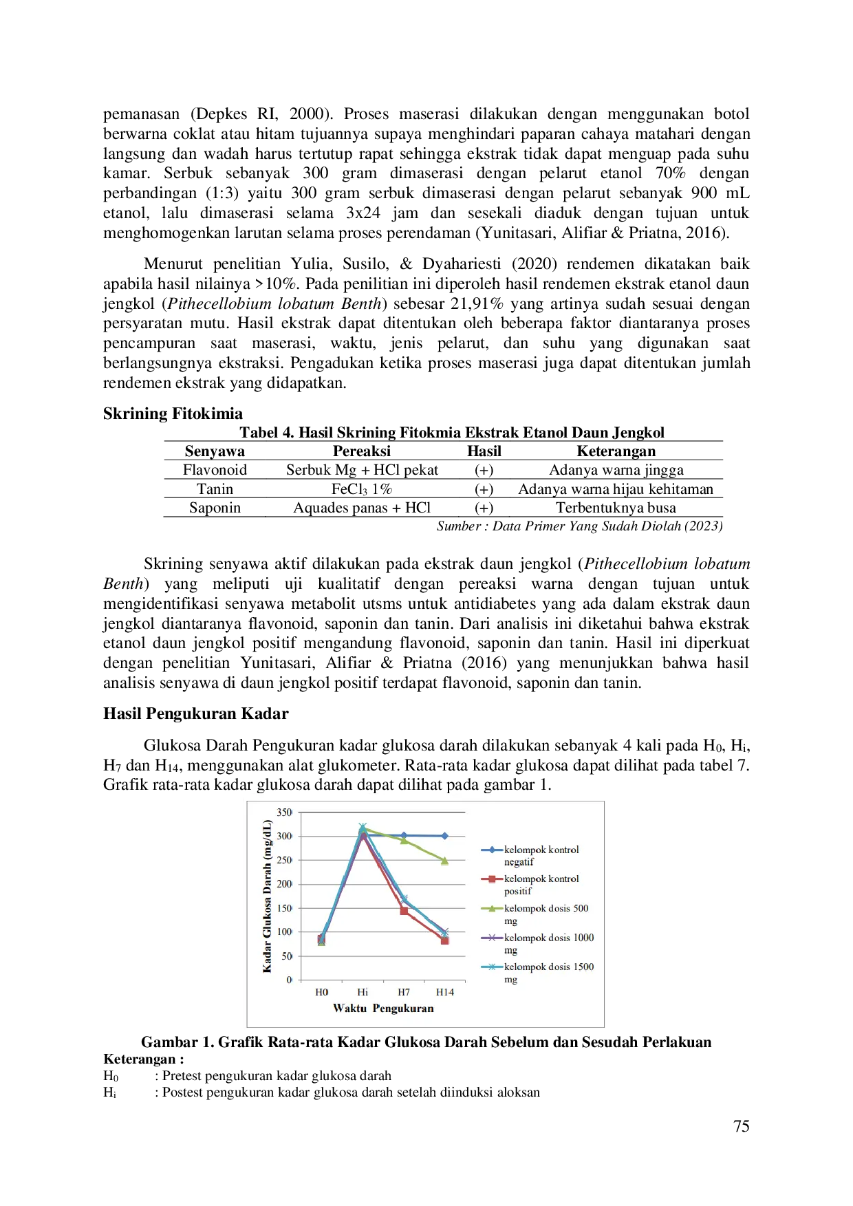 JURIS PENGARUH PEMBERIAN EKSTRAK ETANOL DAUN JENGKOL Pithecellobium lobatum Benth TERHADAP KADAR GLUKOSA DARAH PADA TIKUS PUTIH JANTAN Rattus novergicus