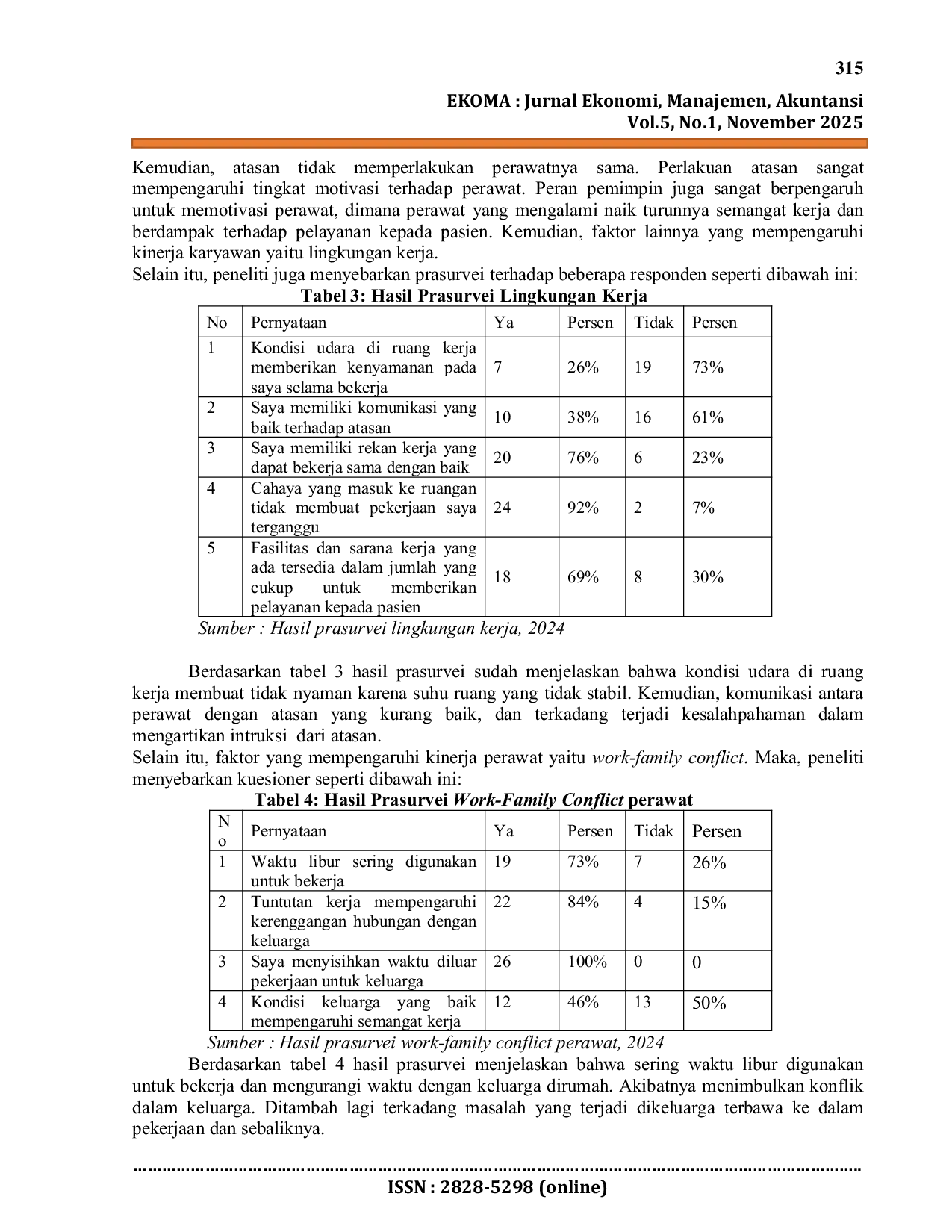 JURIS Pengaruh Motivasi Kerja Lingkungan Kerja dan Work Family Conflict terhadap Kinerja Perawat Rumah Sakit Surya Insani