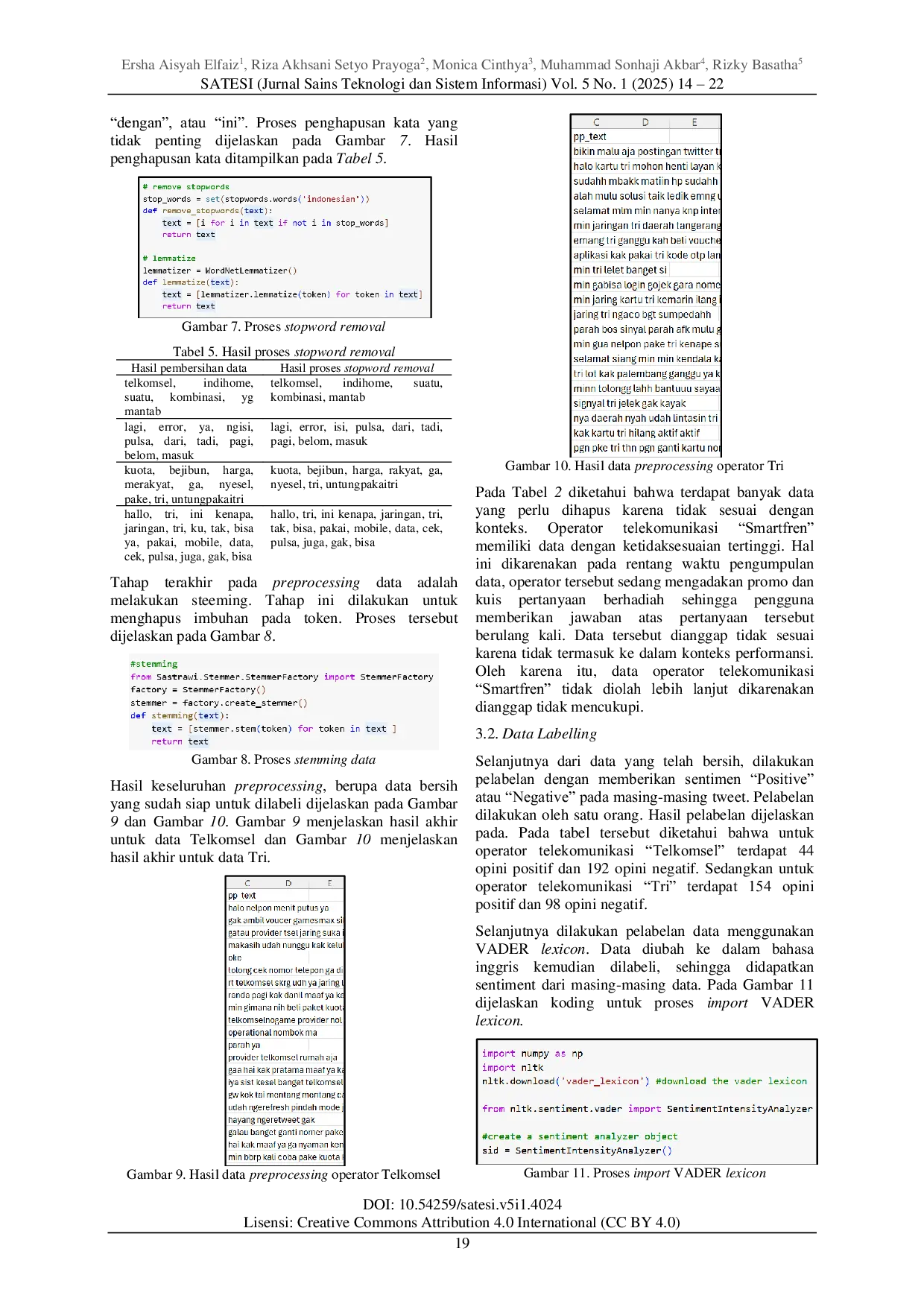 JURIS Analisis Sentimen Performansi Operator Telekomunikasi di Indonesia Menggunakan Metode Text Mining