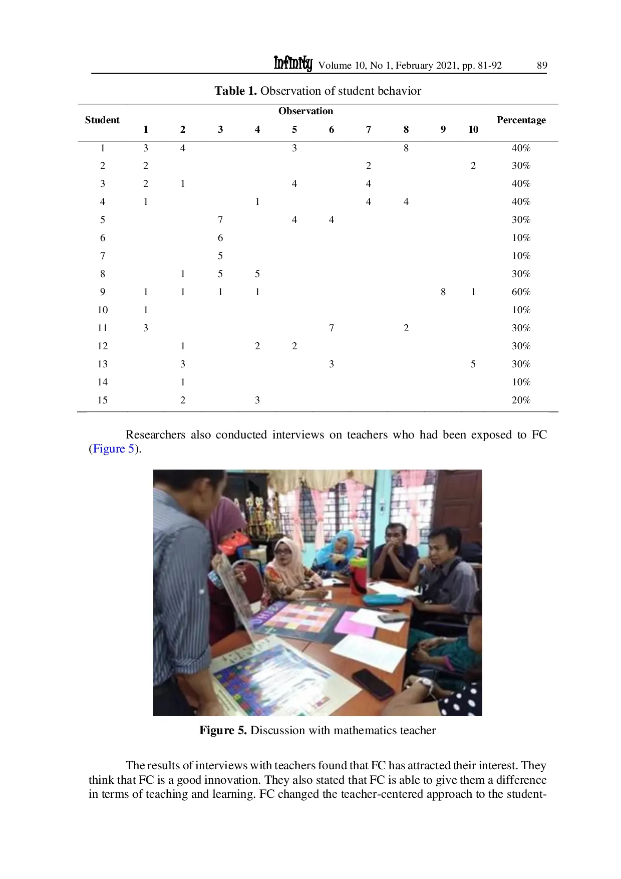 juris Fraction Cipher A Way To Enhance Student Ability In Addition And Subtraction Fraction