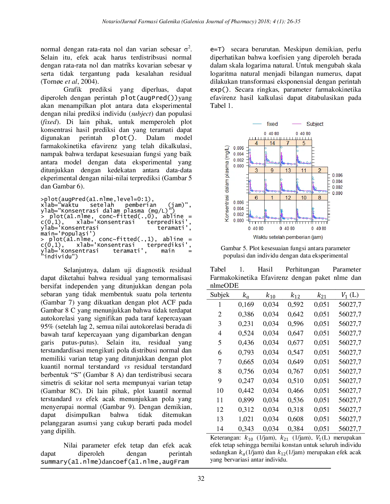 JURIS Pemodelan Farmakokinetika Berbasis Populasi dengan R Model Dua Kompartemen Ekstravaskuler