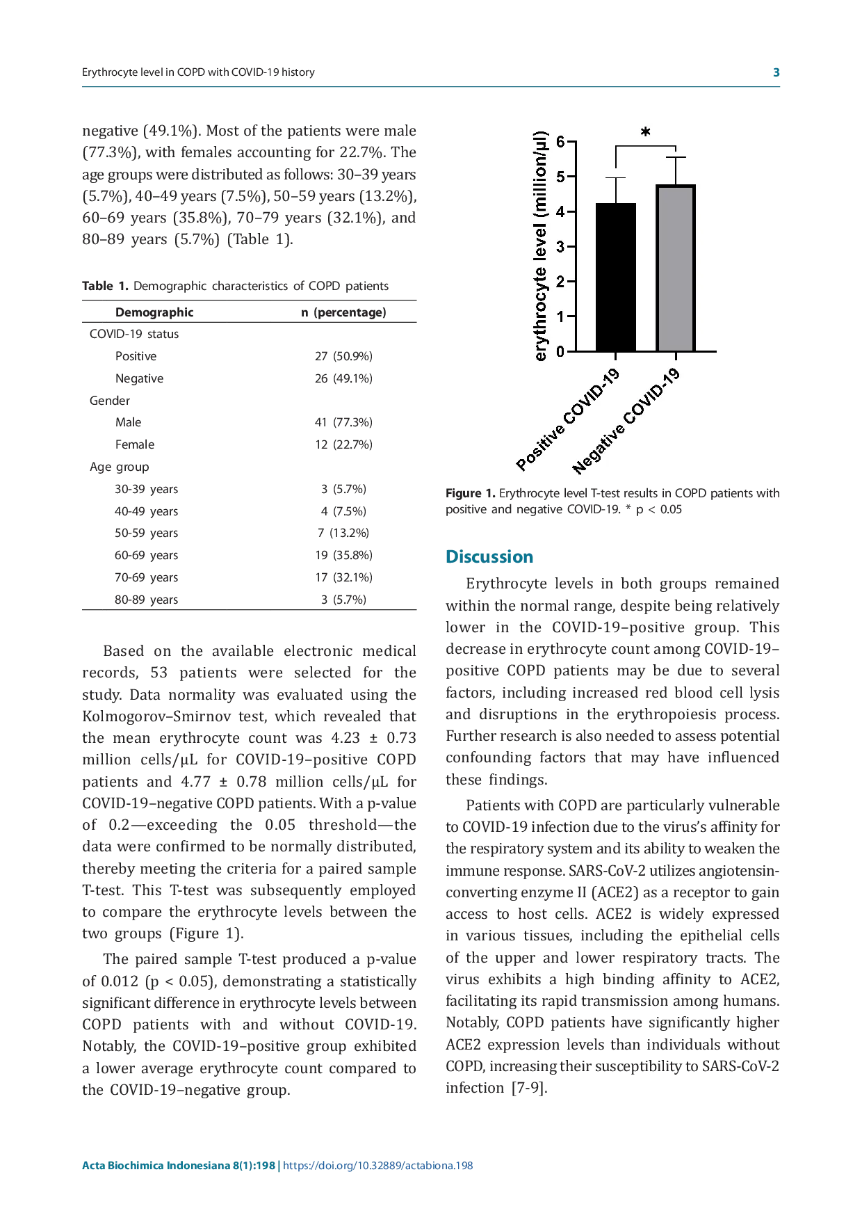 JURIS Erythrocyte levels in chronic obstructive pulmonary disease COPD patients with a history of positive and negative COVID 19