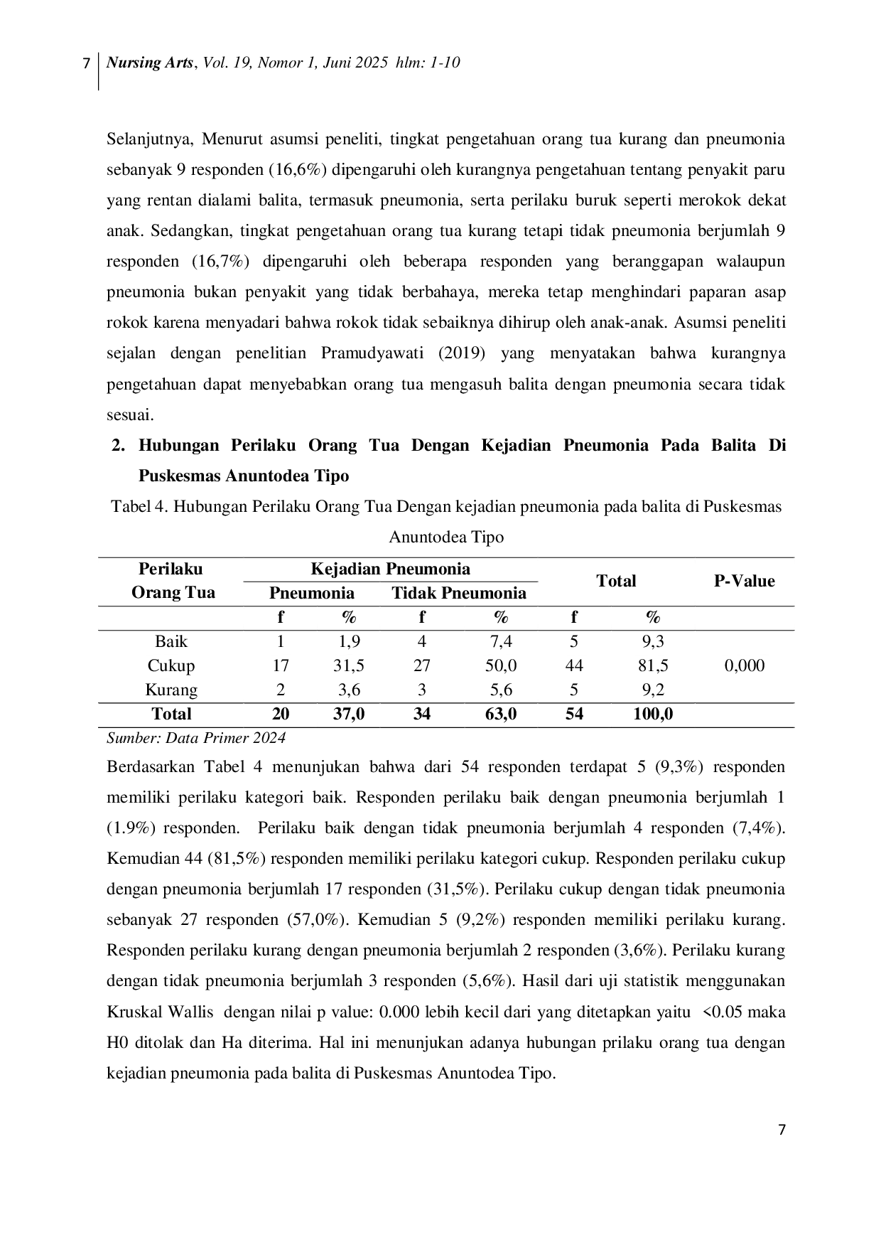 JURIS Hubungan Pengetahuan dan Perilaku Orang Tua dengan Kejadian Pneumonia pada Balita