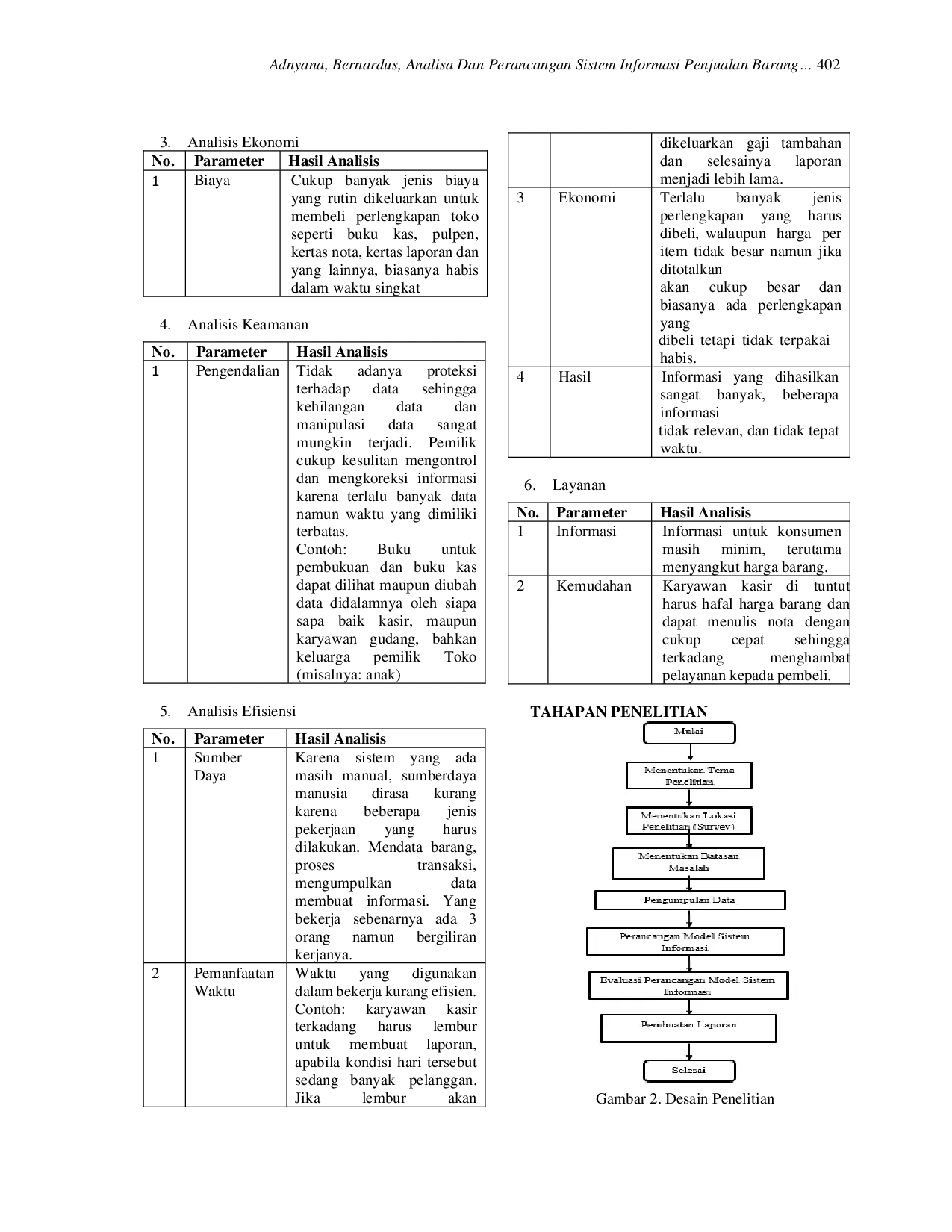 JURIS Analisis Dan Perancangan Sistem Informasi Penjualan Barang Kerajinan Tas Tradisional Bali Menggunakan Metode PIECES
