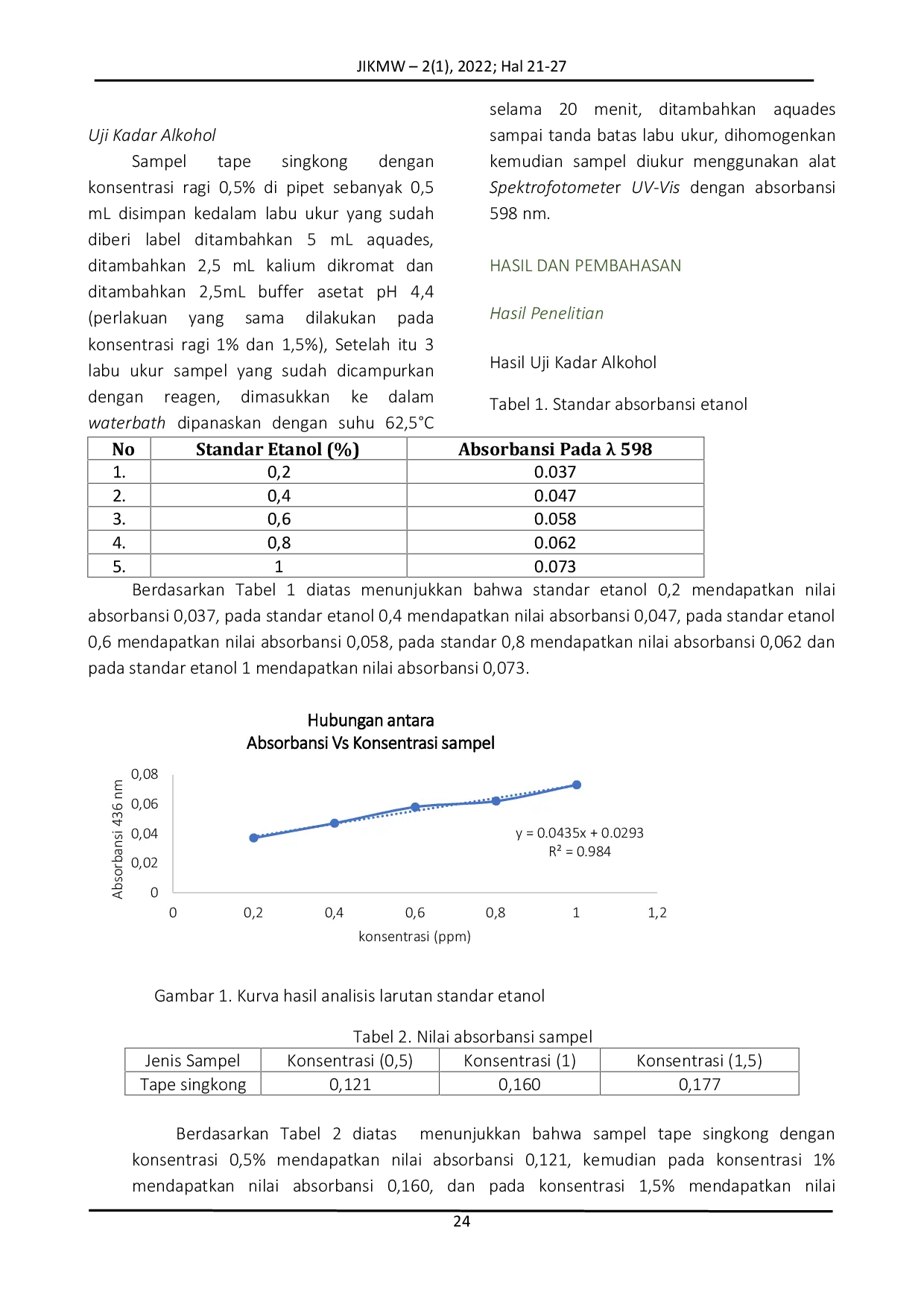 JURIS Pengaruh Konsentrasi Ragi yang berbeda terhadap Analisis Kadar Alkohol pada Tape Singkong