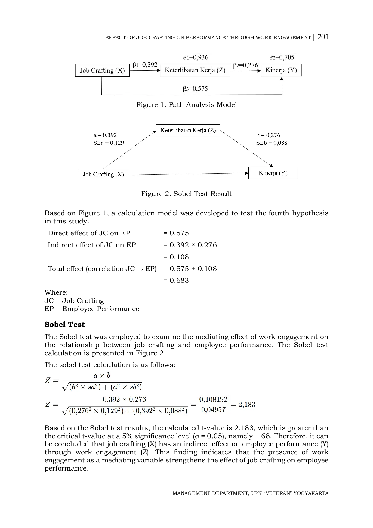 JURIS Effect of Job Crafting on Employee Performance through Work Engagement in IT Consulting and Software Development Employees in Yogyakarta
