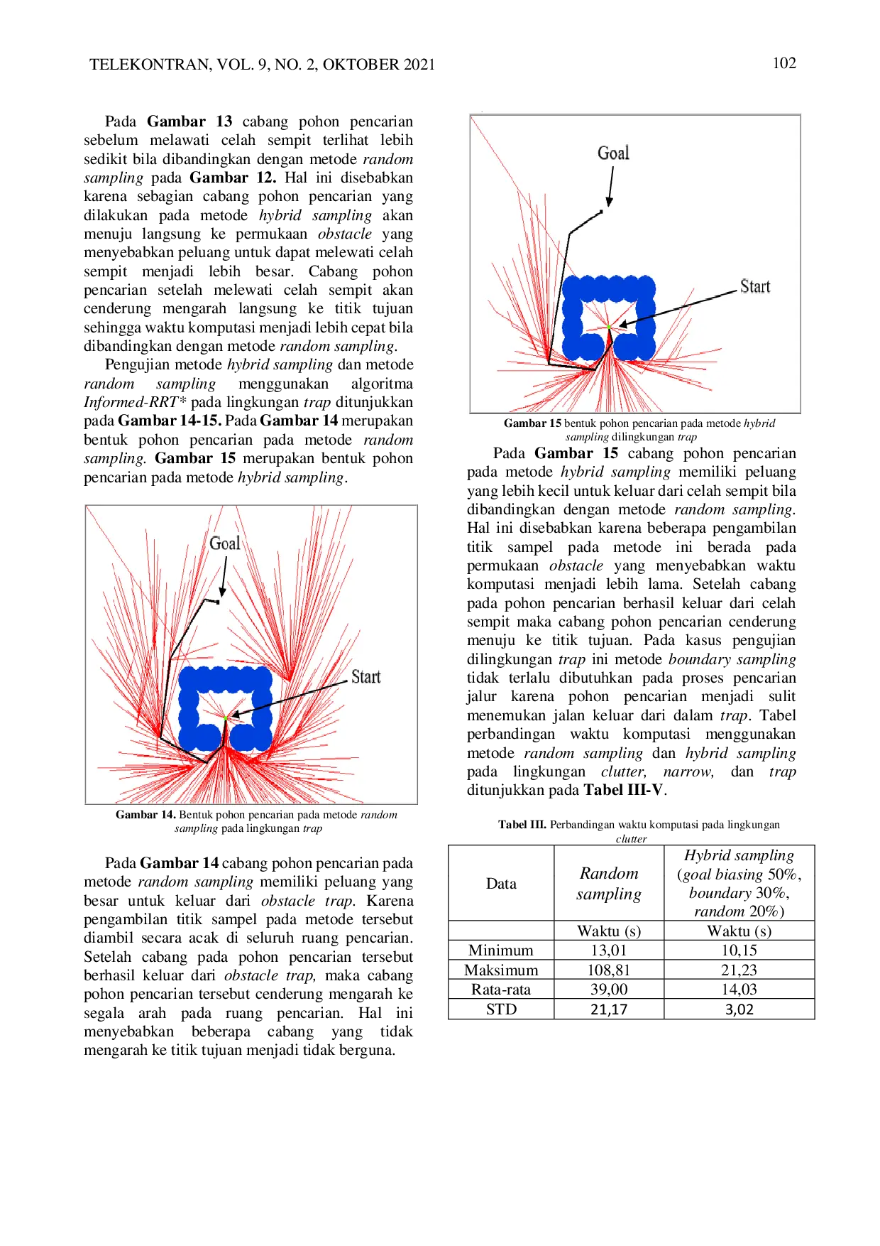 JURIS Informed RRT Using Hybrid Sampling to Finding Fast Final Path Solution