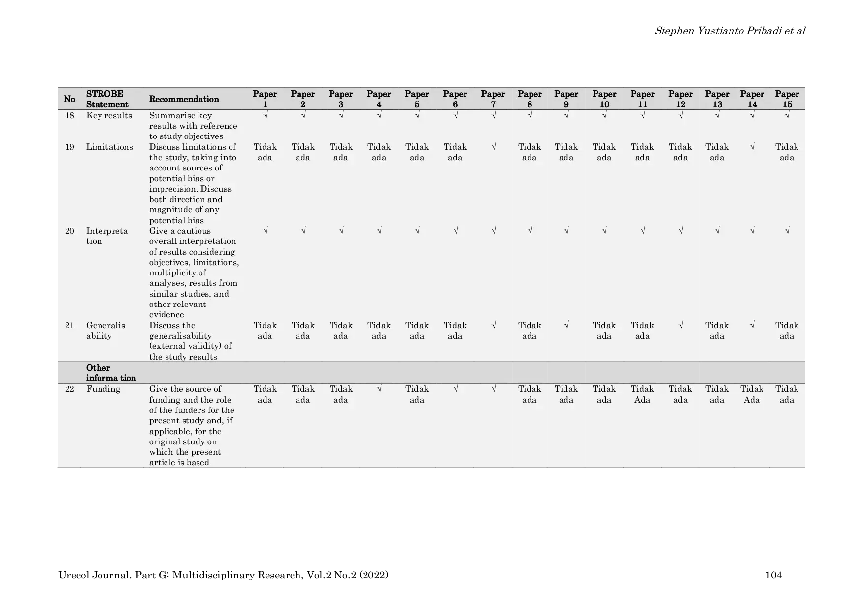 JURIS Literature Review Analysis of the Side Effects of Chemotherapy in Cervical Cancer Patients in Southeast Asia